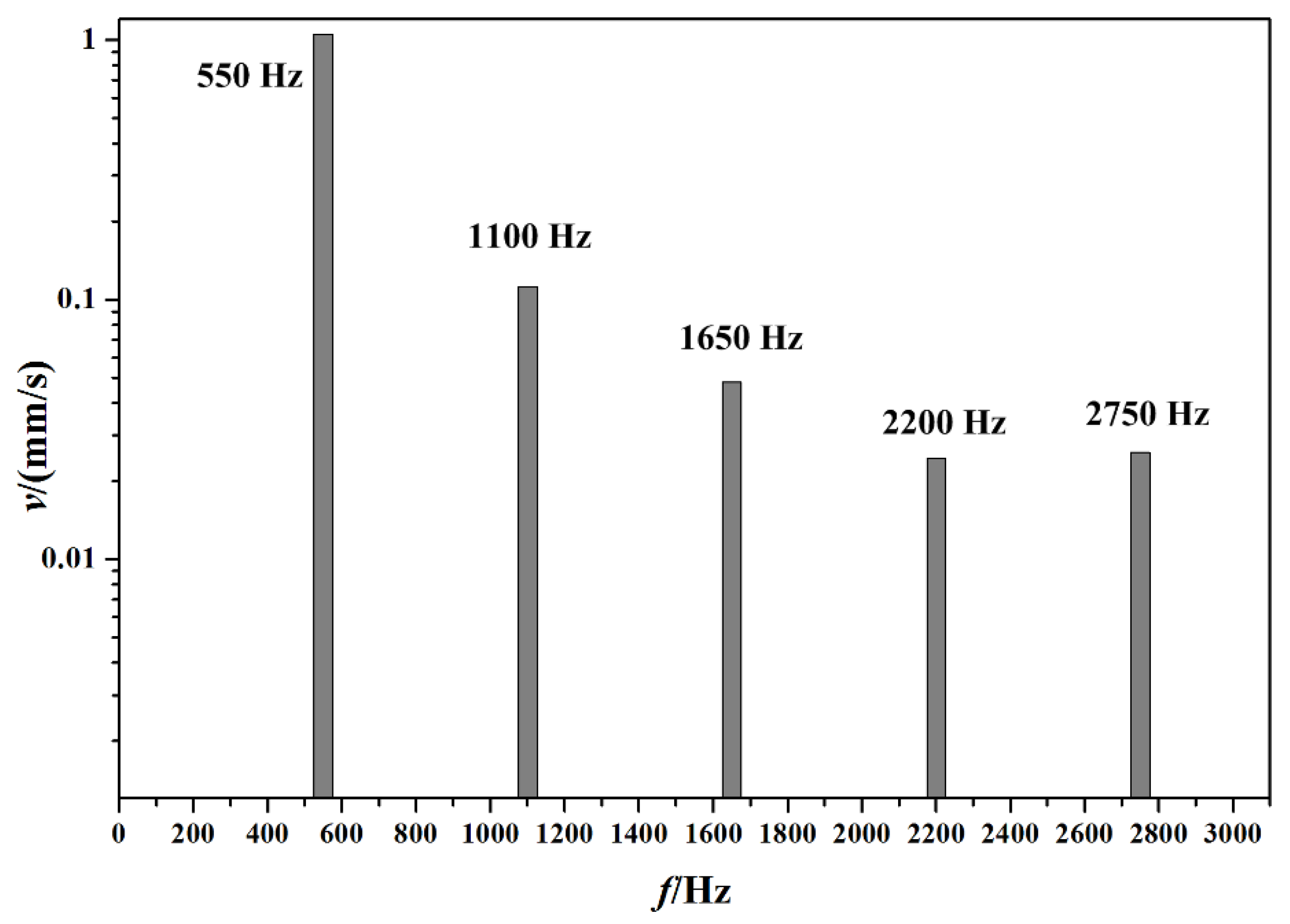 Energies 15 01848 g004 550