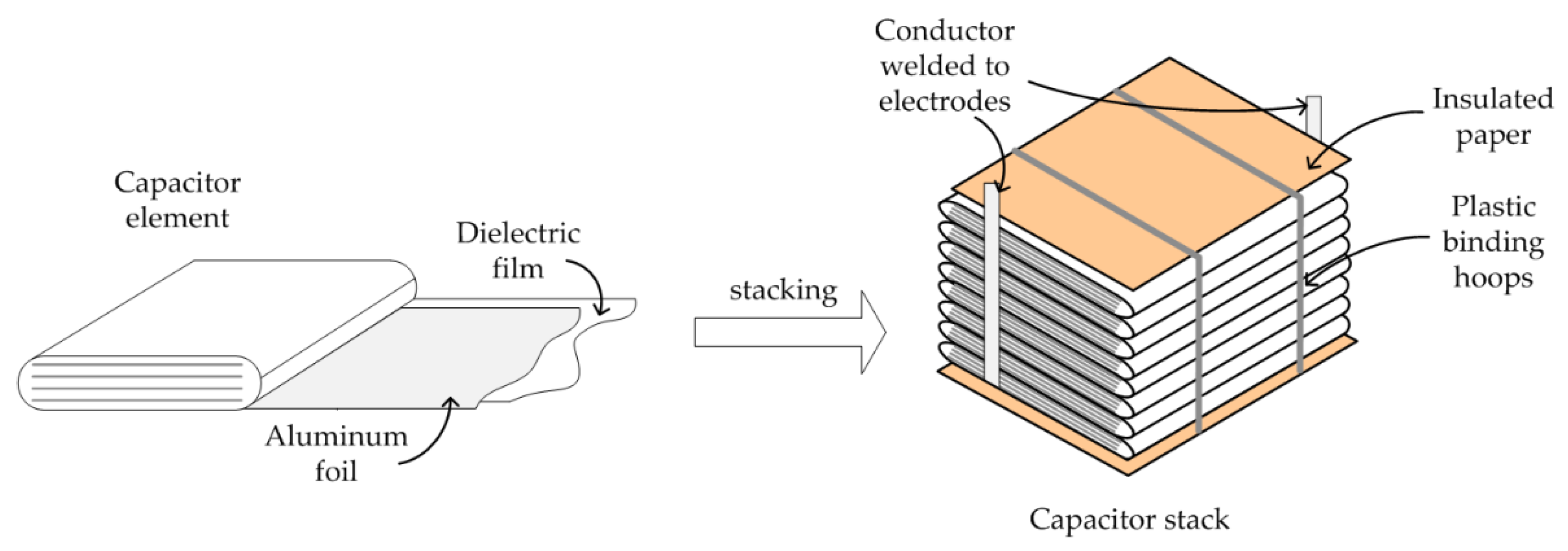 Energies 15 01848 g005 550