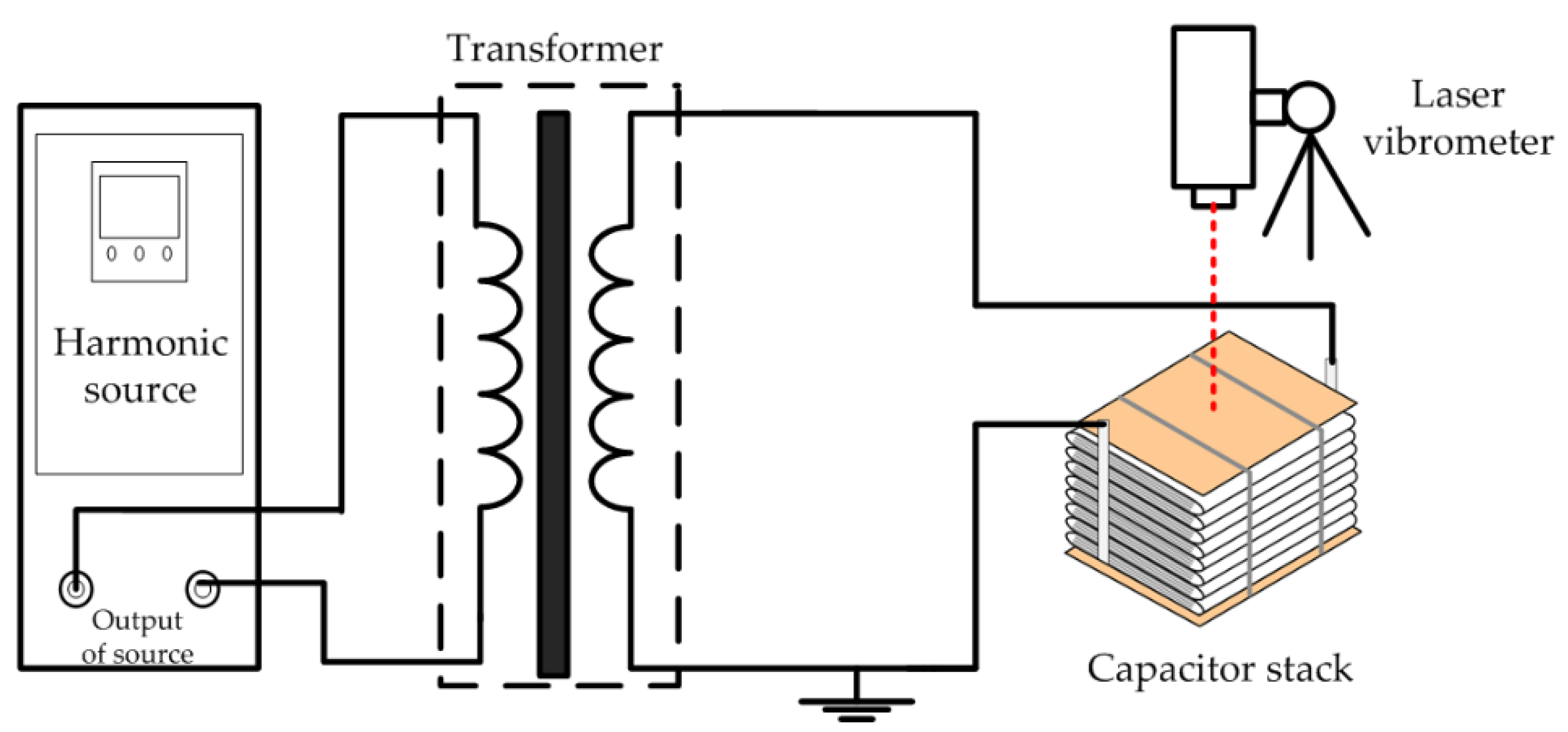 Energies Free FullText Vibration Model of a Power Capacitor Core