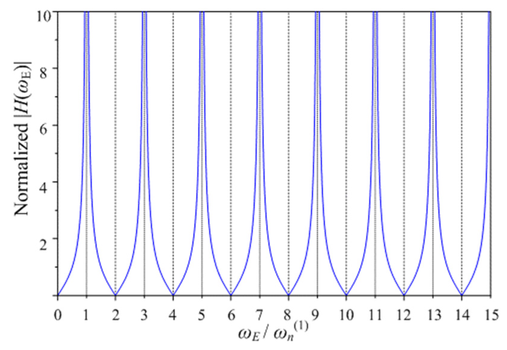 Energies 15 01848 g008 550
