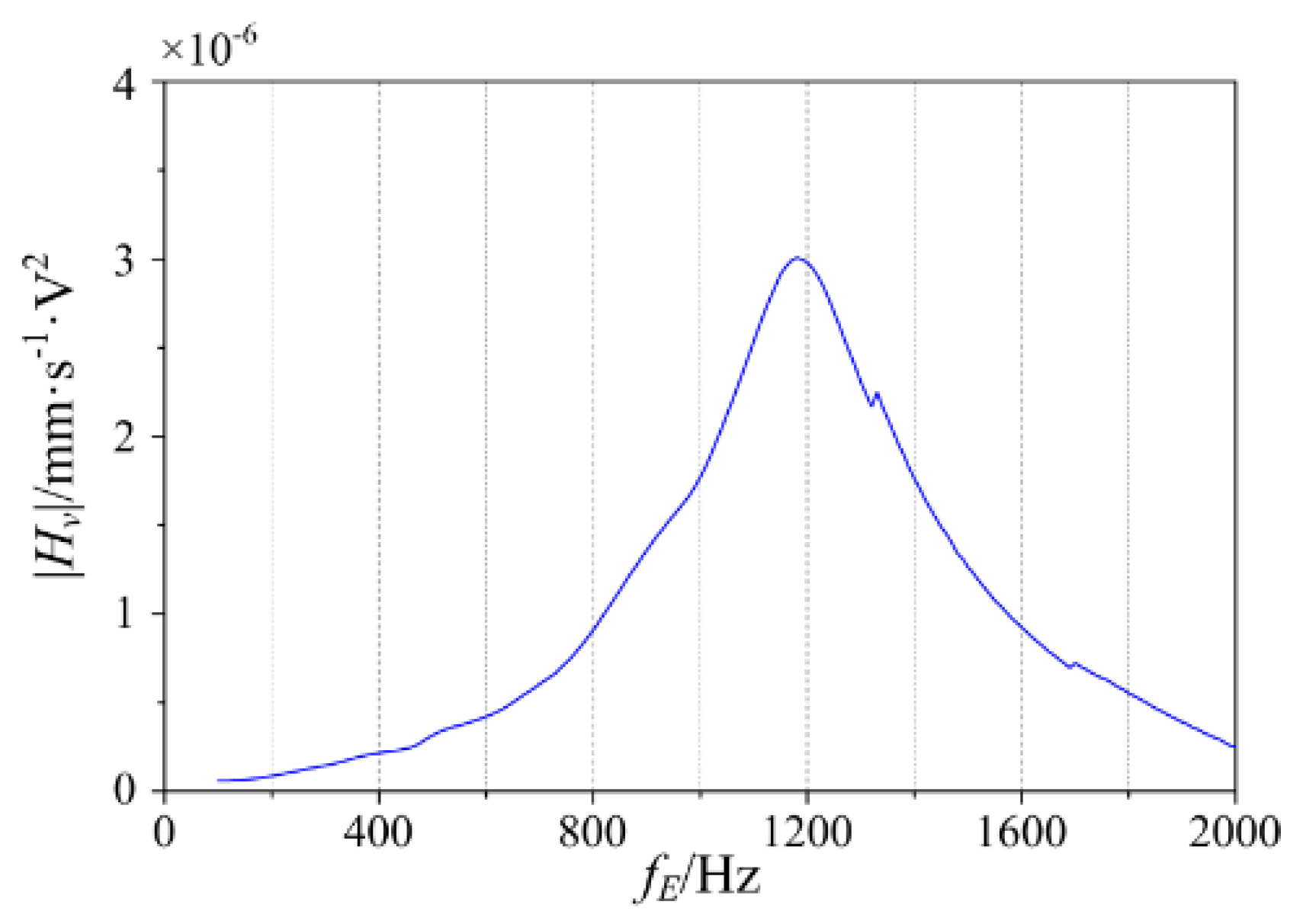 Energies 15 01848 g009 550