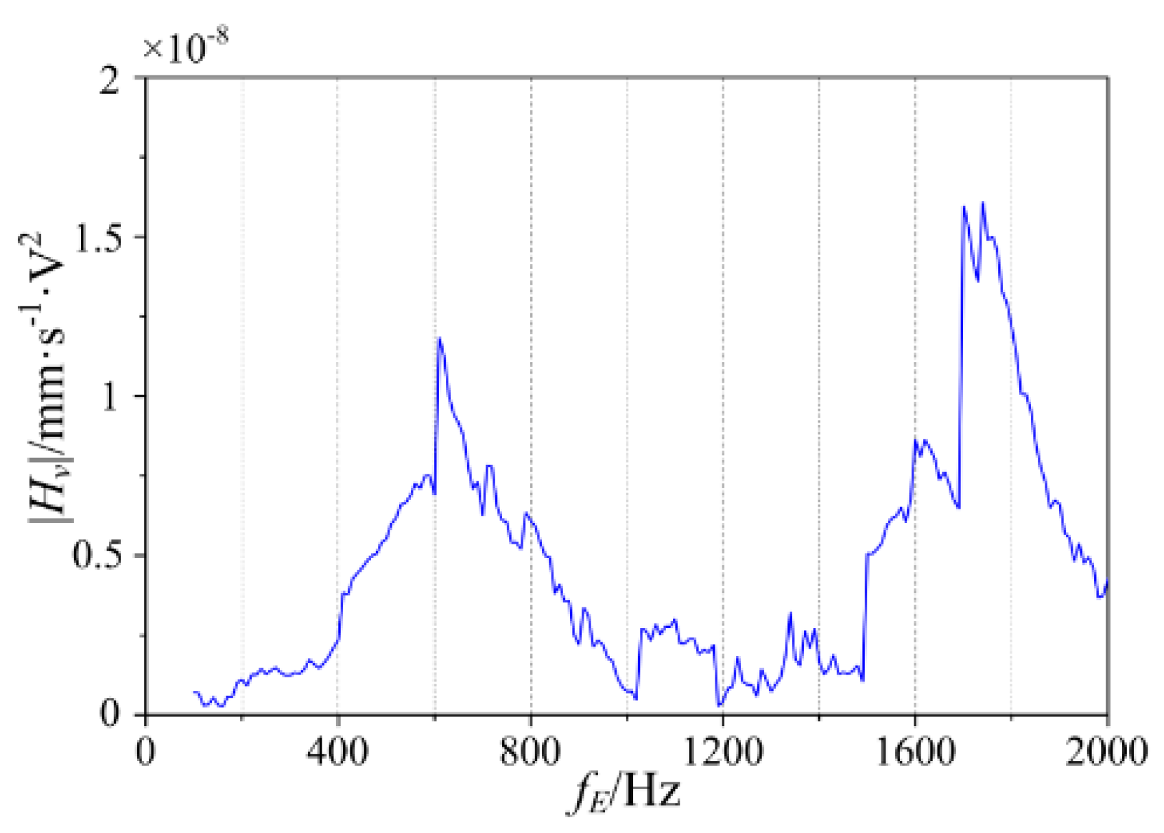 Energies 15 01848 g010 550