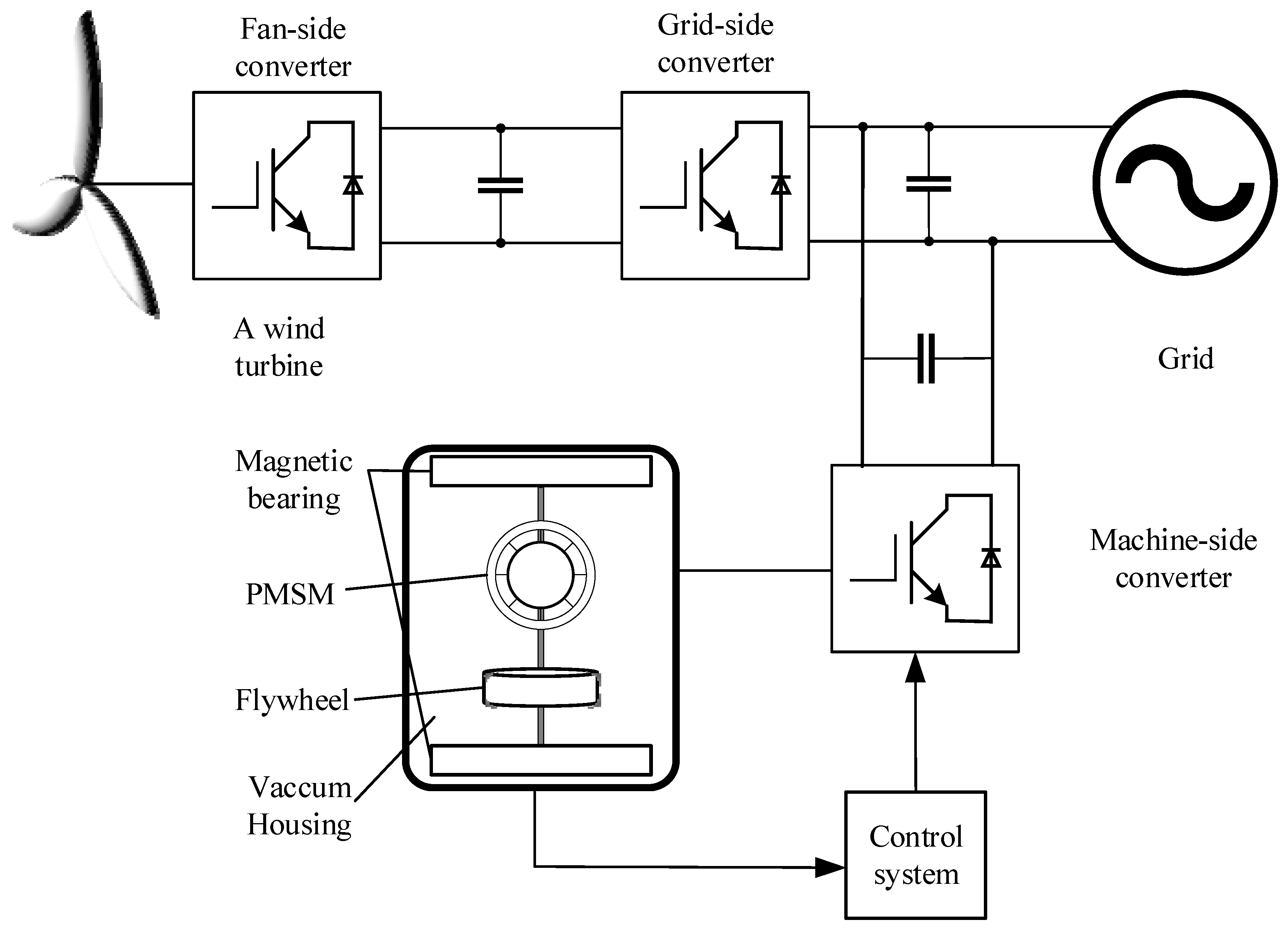 Energies 15 01850 g001 550