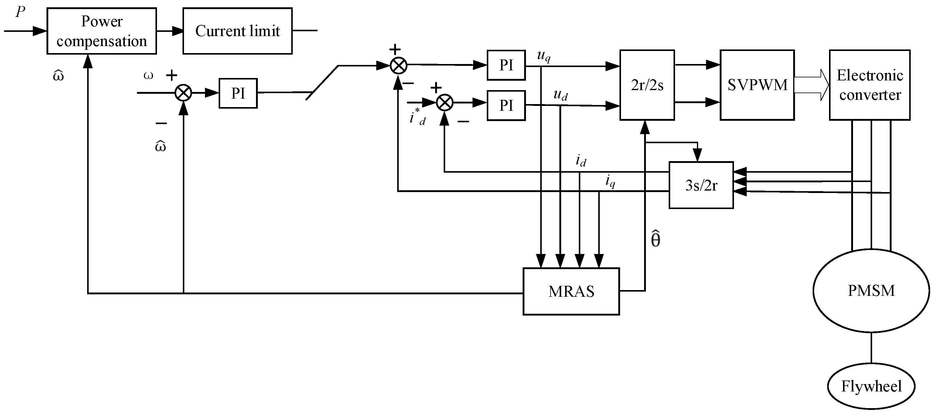 Energies 15 01850 g005 550