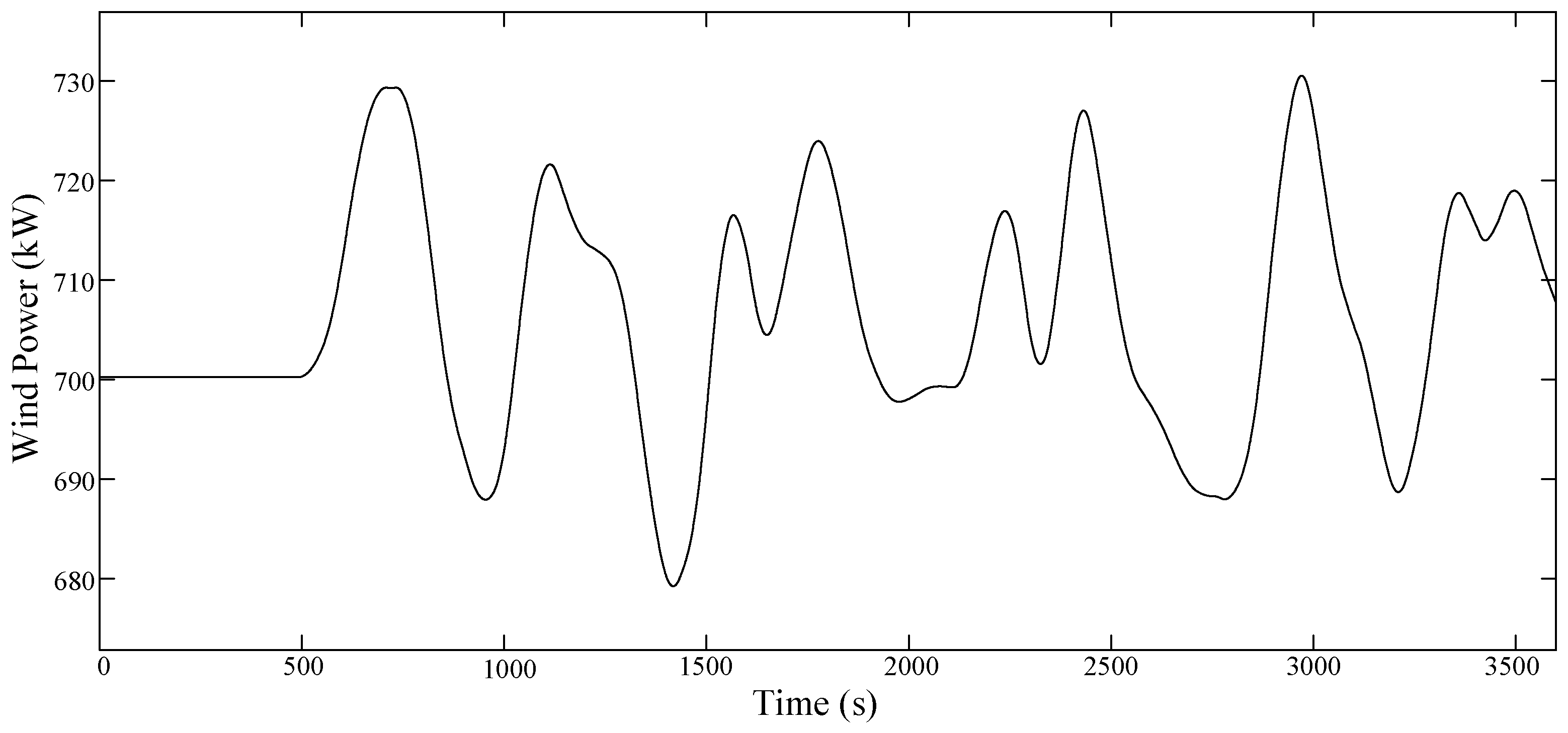 Energies 15 01850 g006 550