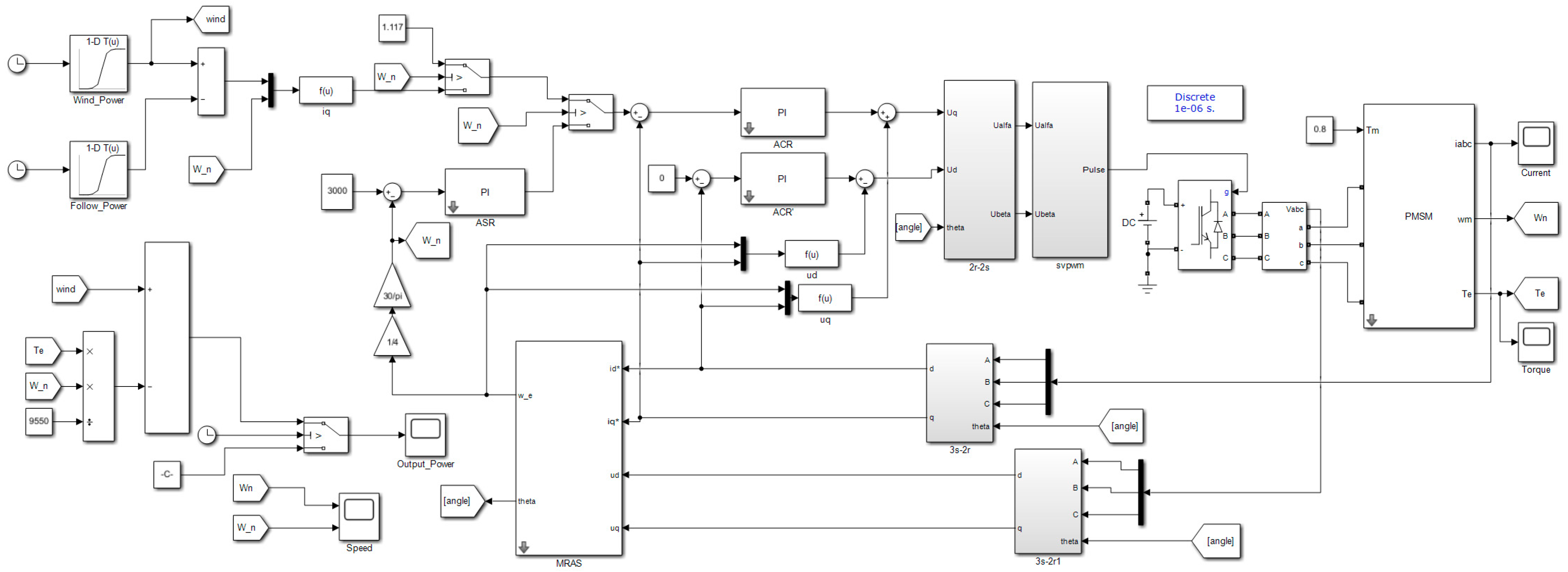 Energies 15 01850 g007 550