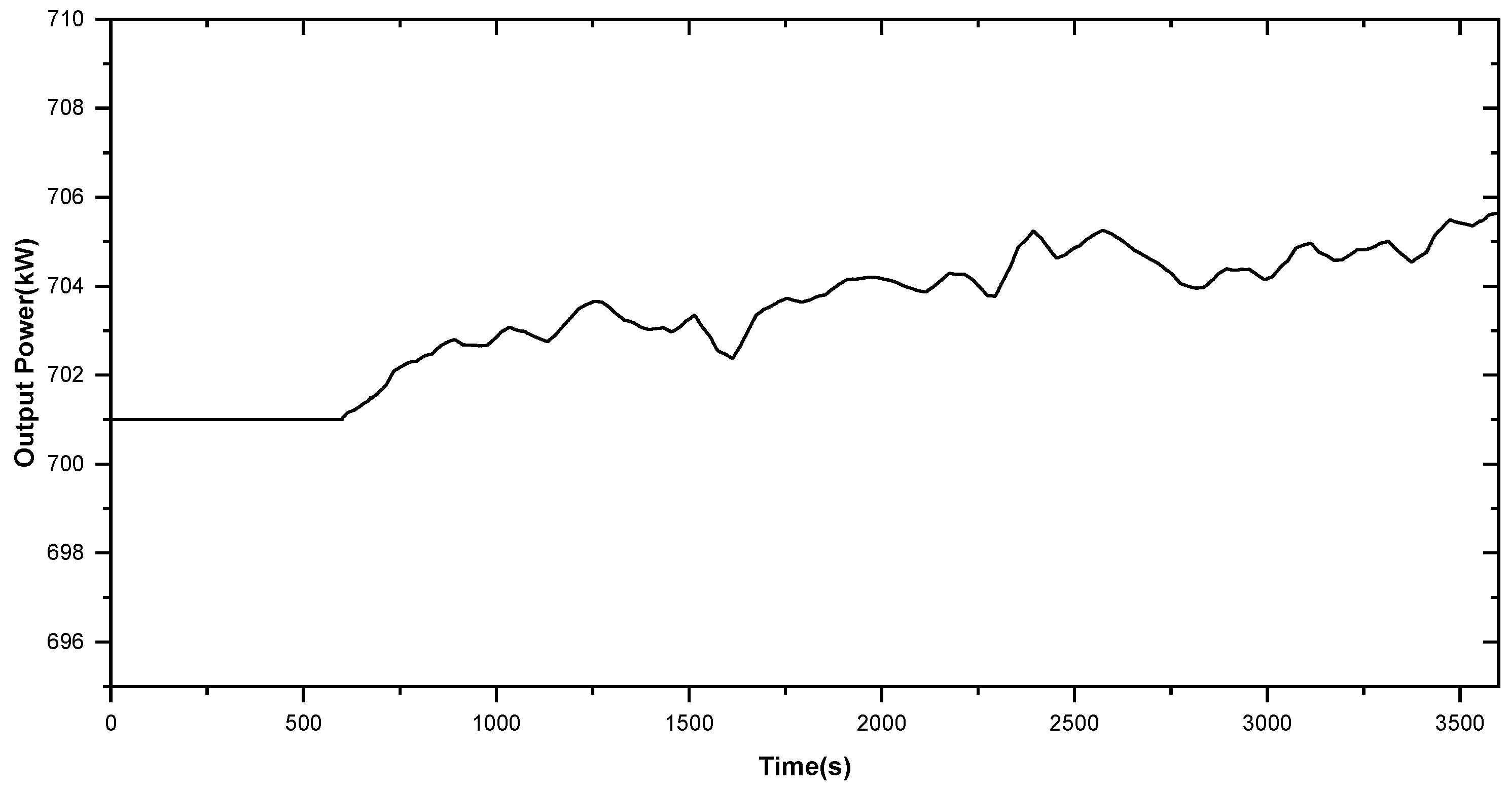 Energies 15 01850 g008 550