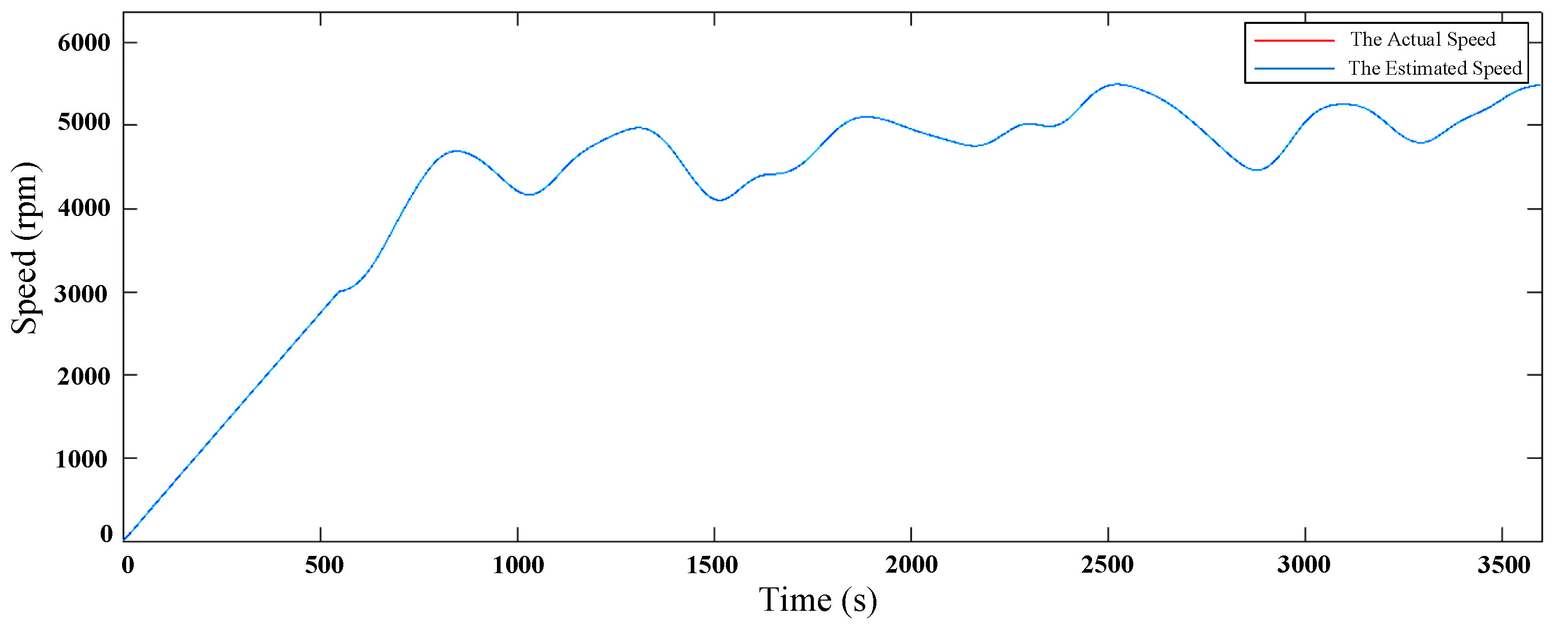 Energies 15 01850 g009 550