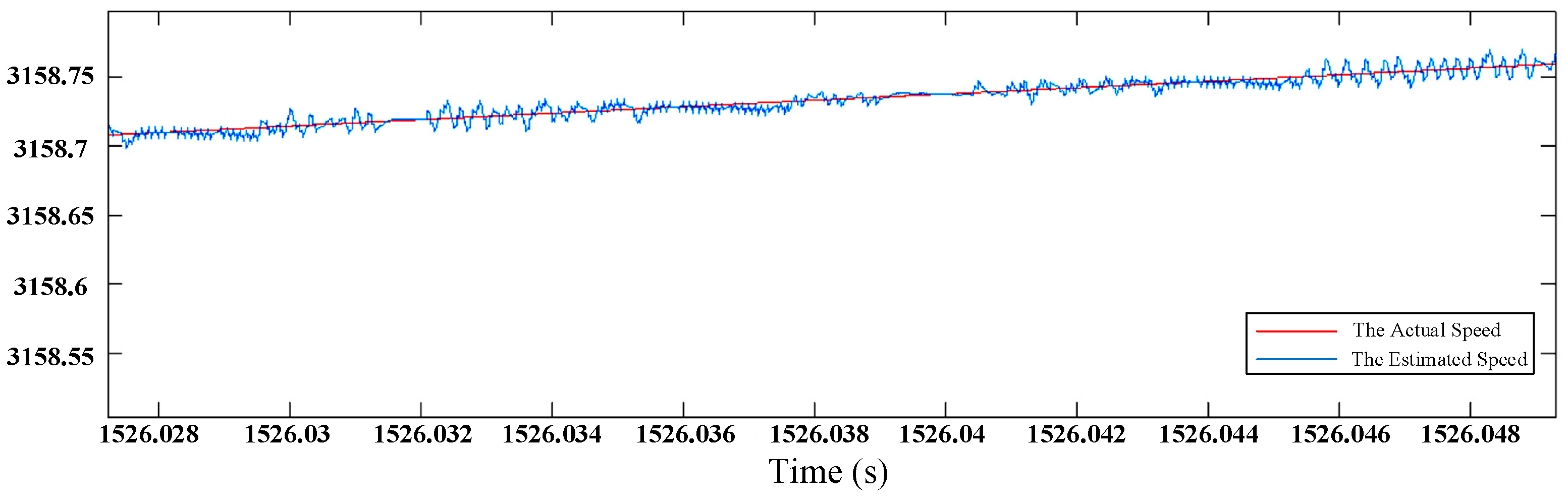 Energies 15 01850 g010 550