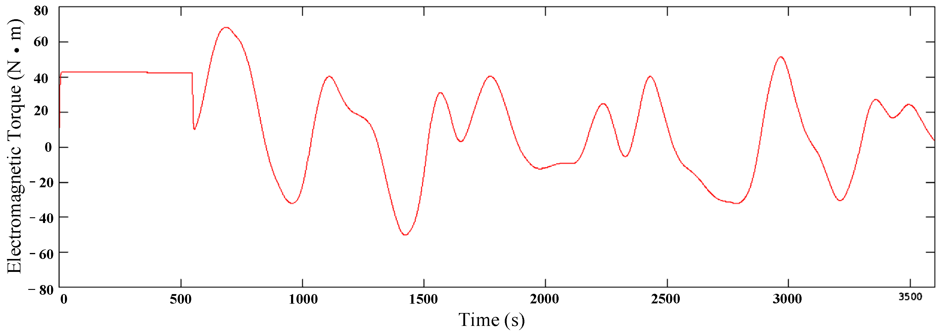 Energies 15 01850 g011 550