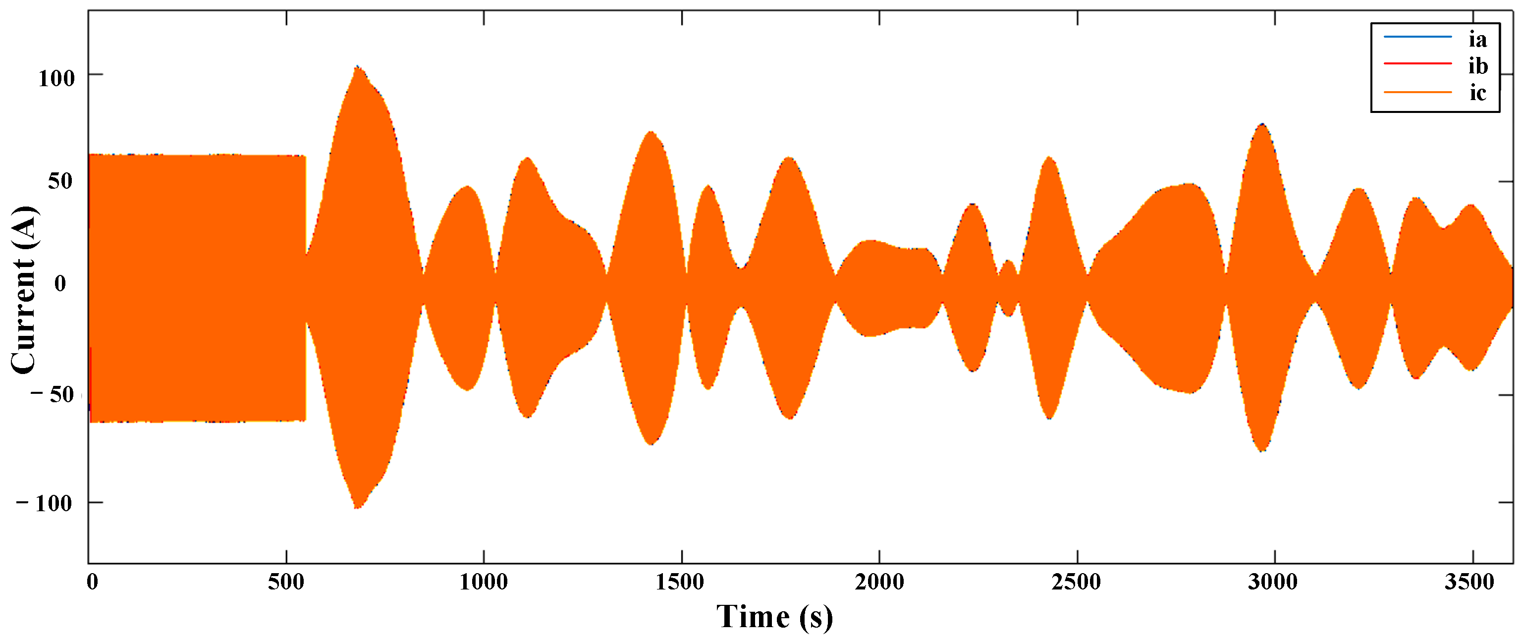 Energies 15 01850 g012 550