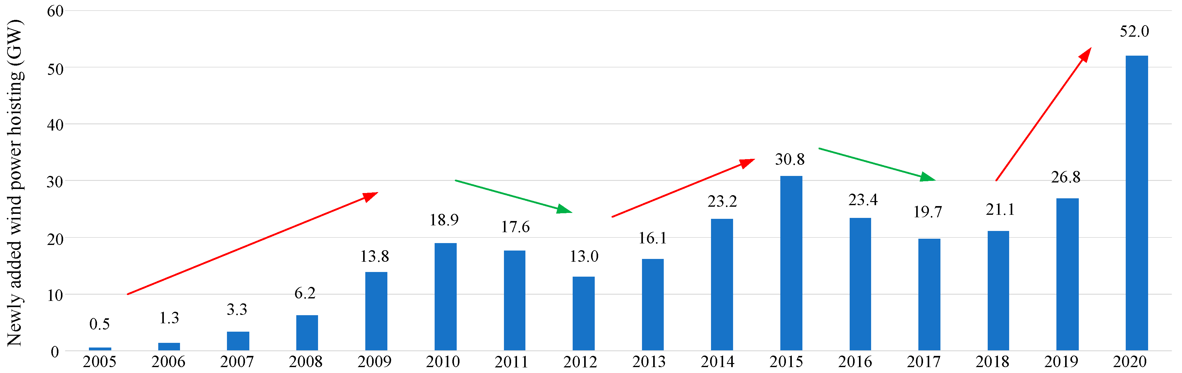 Energies 15 01850 g014 550