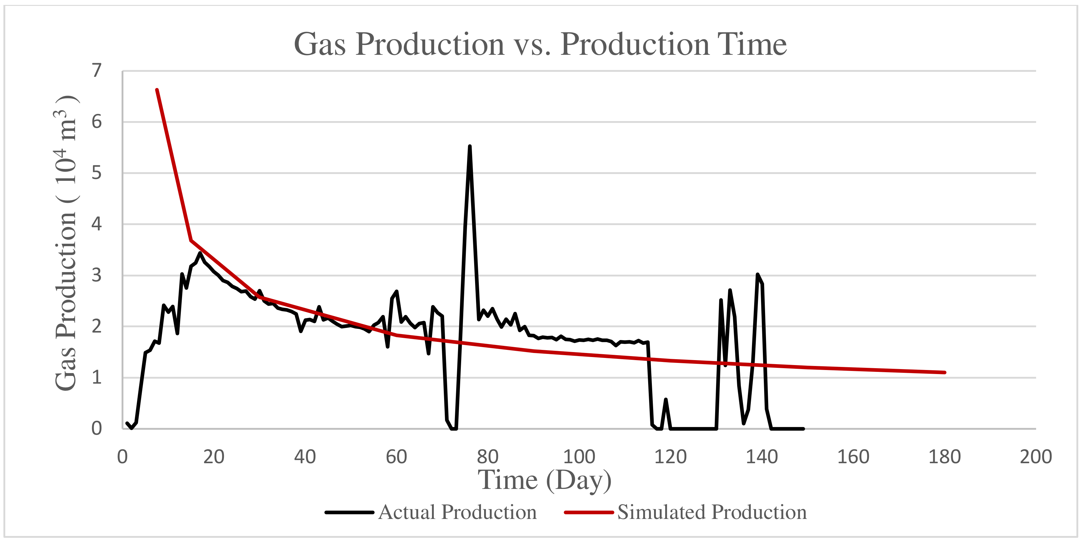 Energies 15 01854 g004