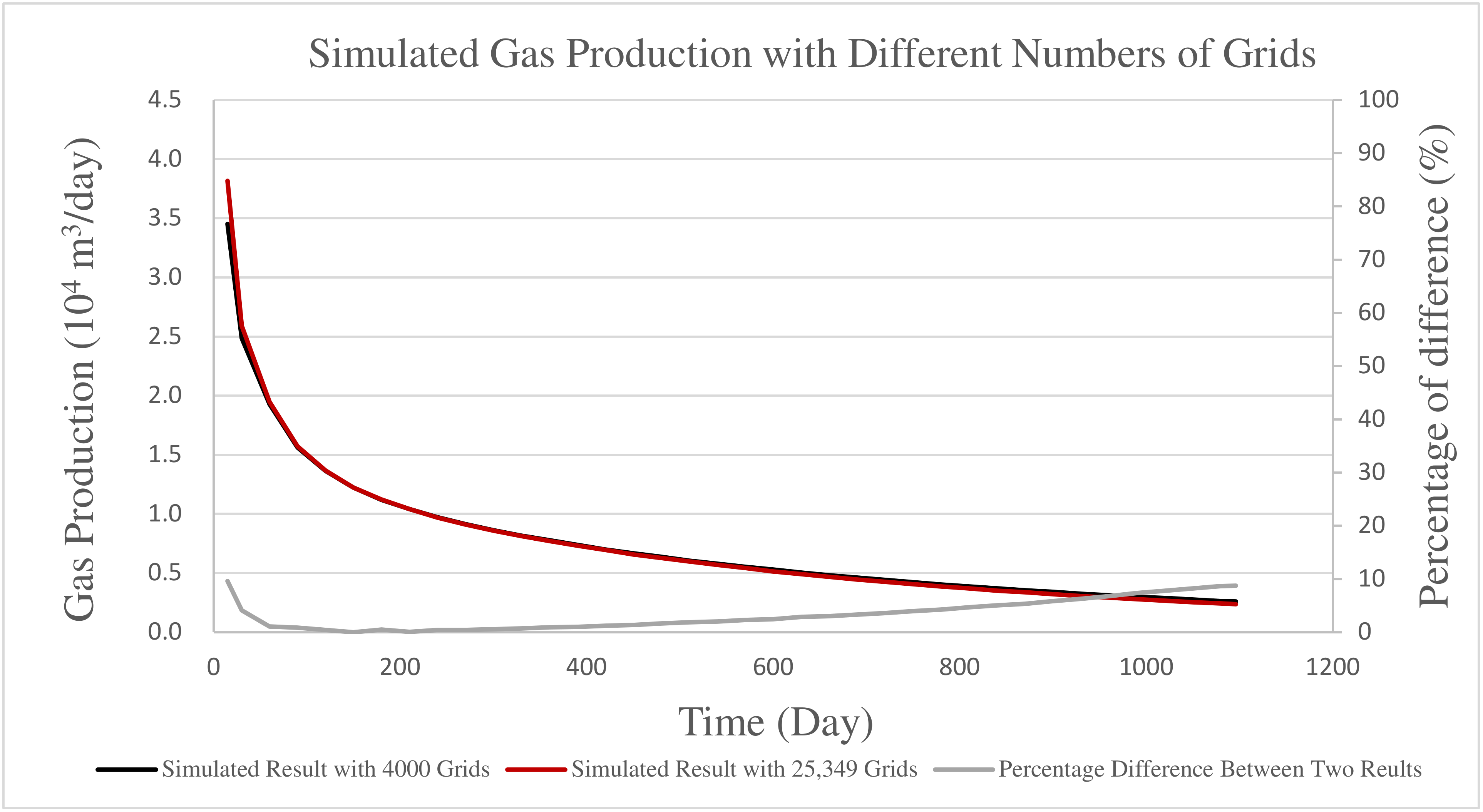 Energies 15 01854 g005