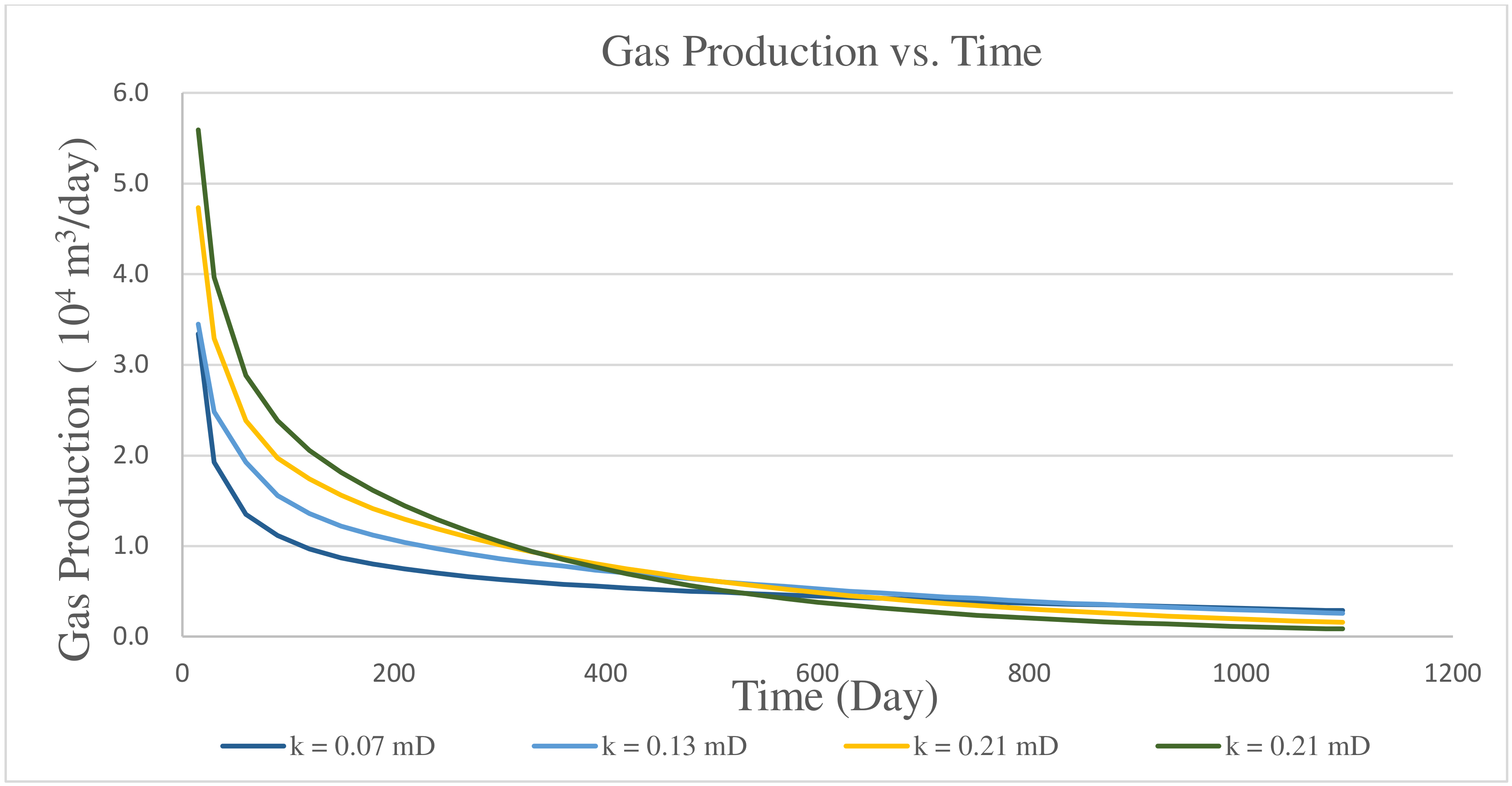Energies 15 01854 g006