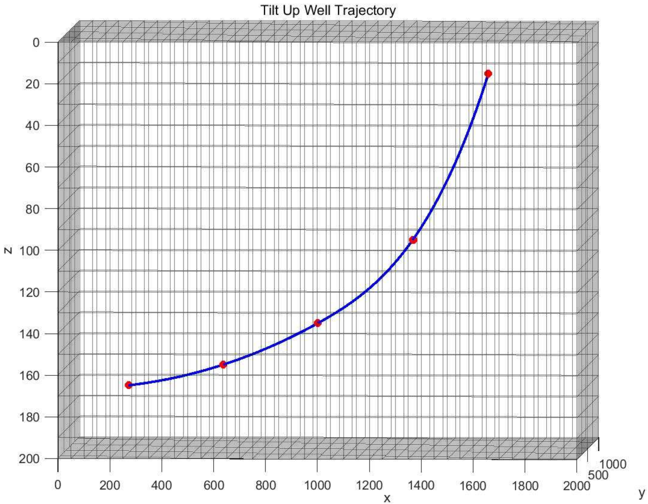 Energies 15 01854 g010