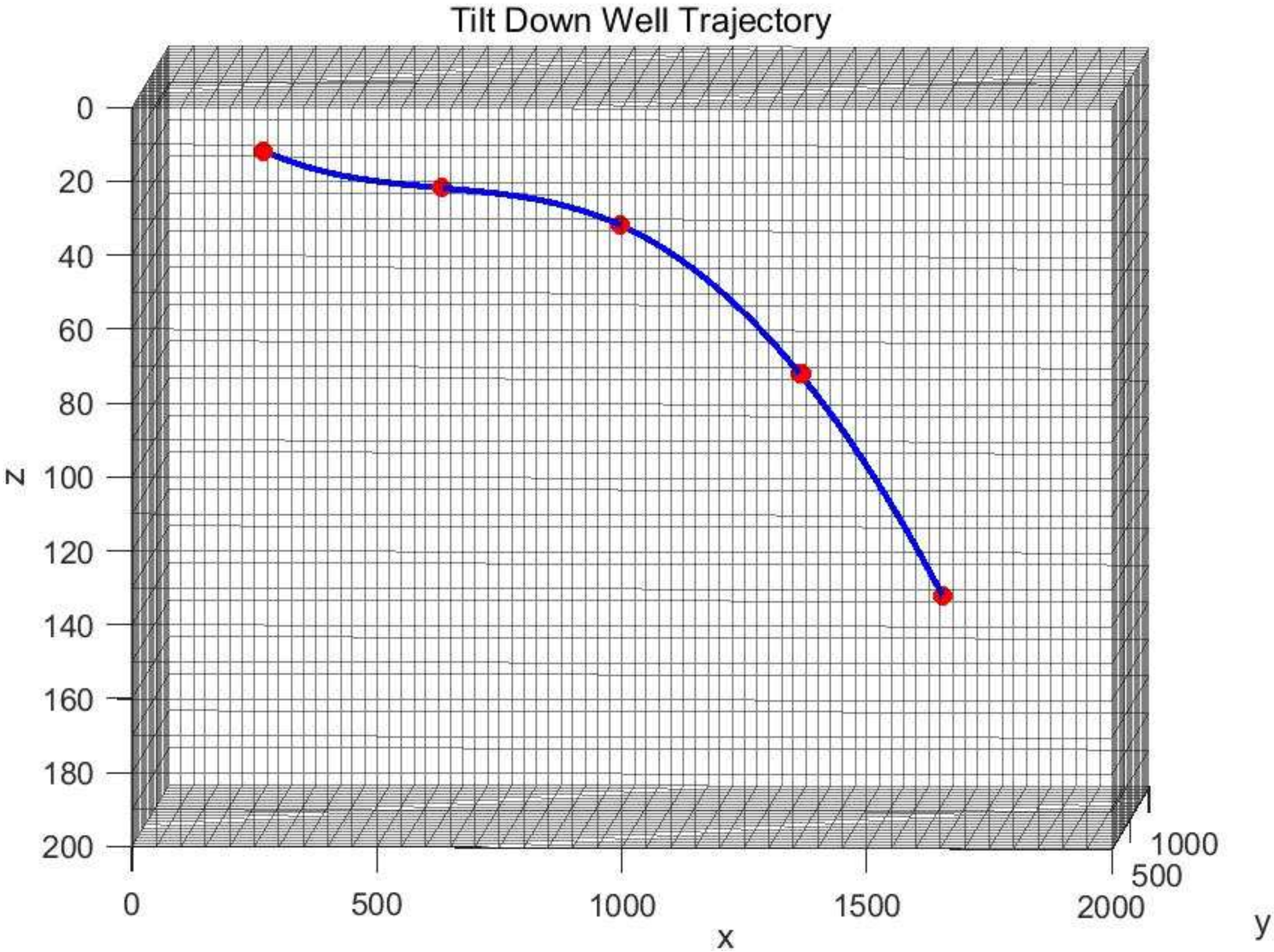 Energies 15 01854 g012