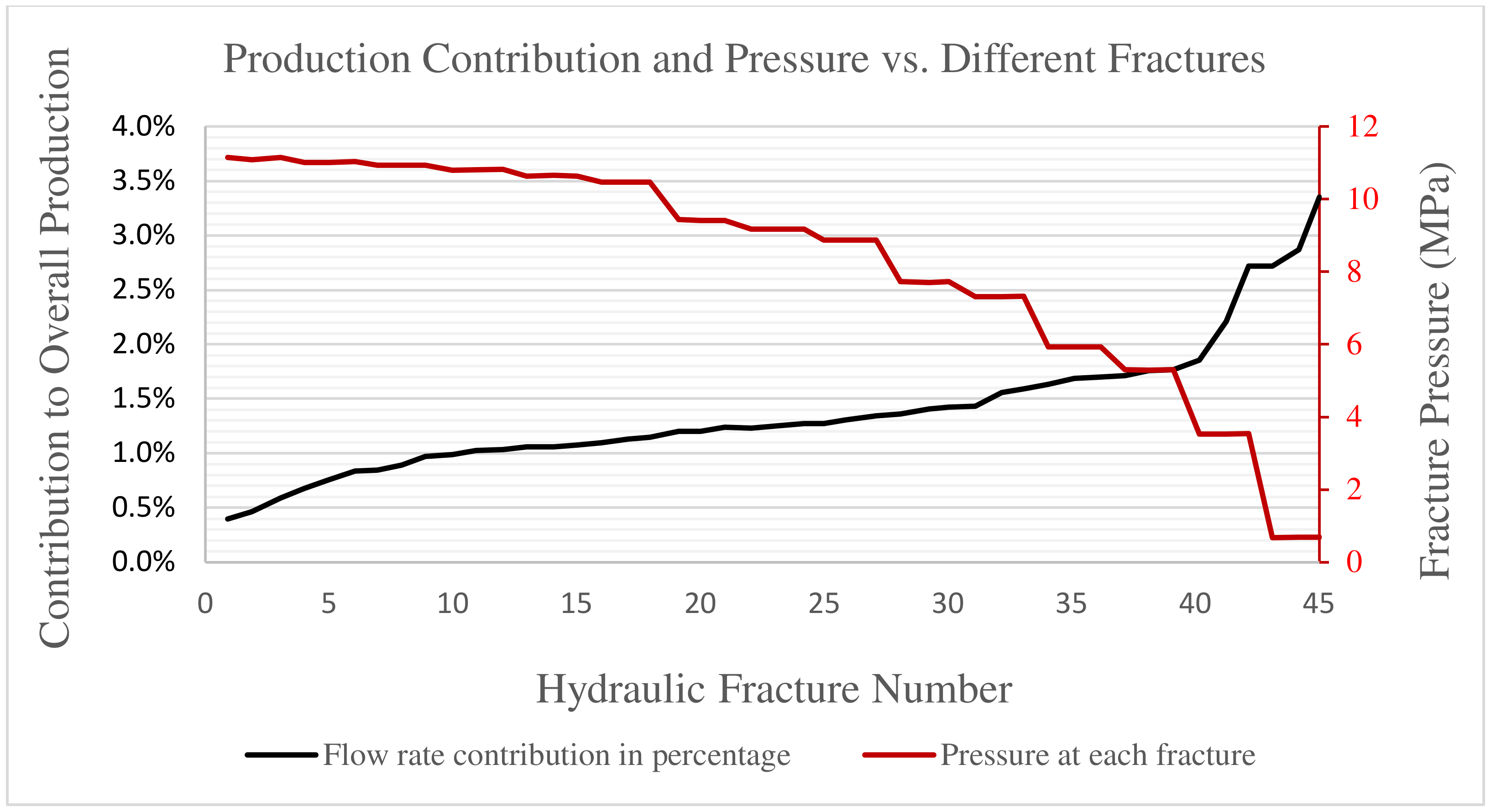 Energies 15 01854 g014