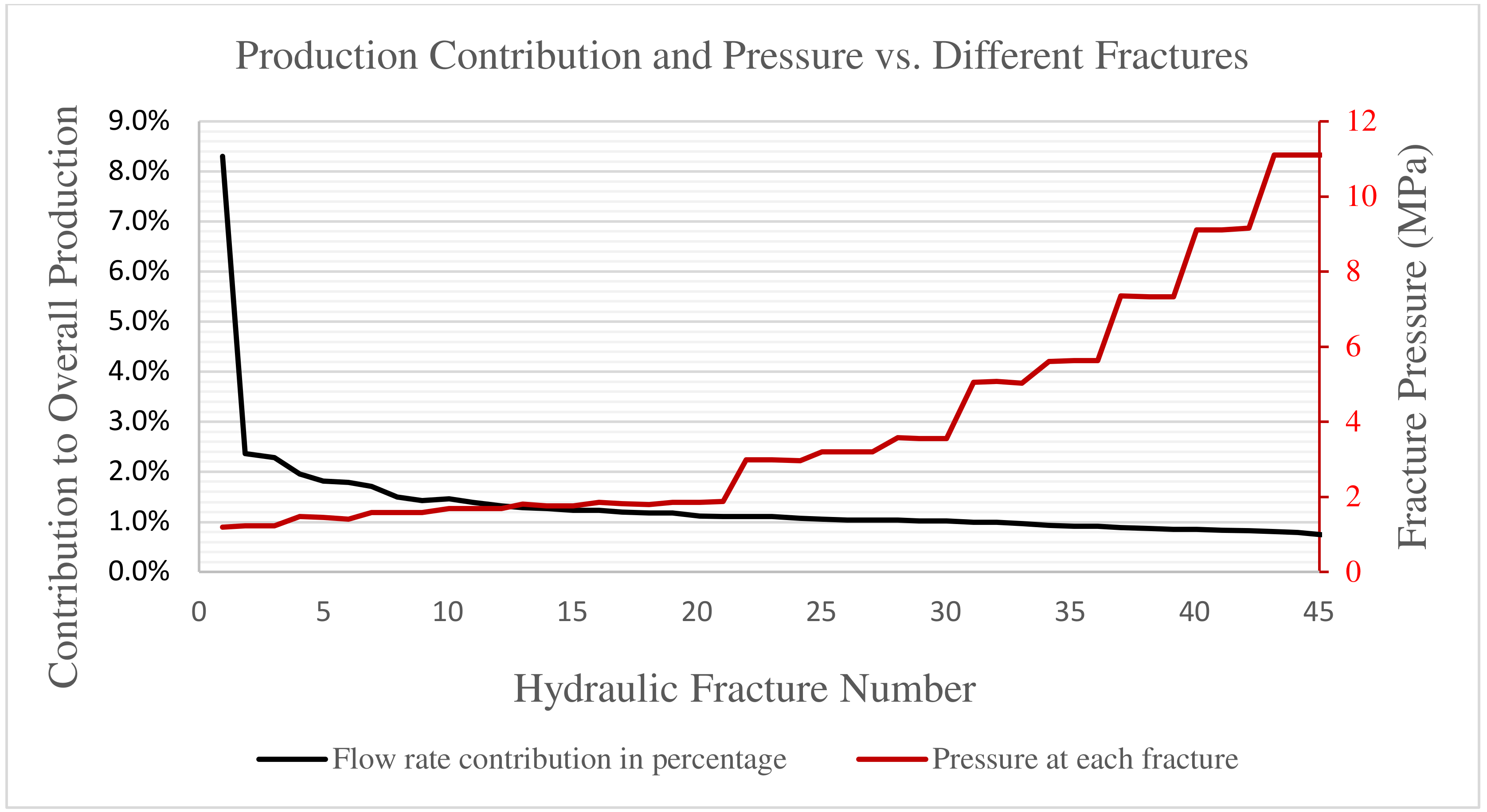 Energies 15 01854 g015