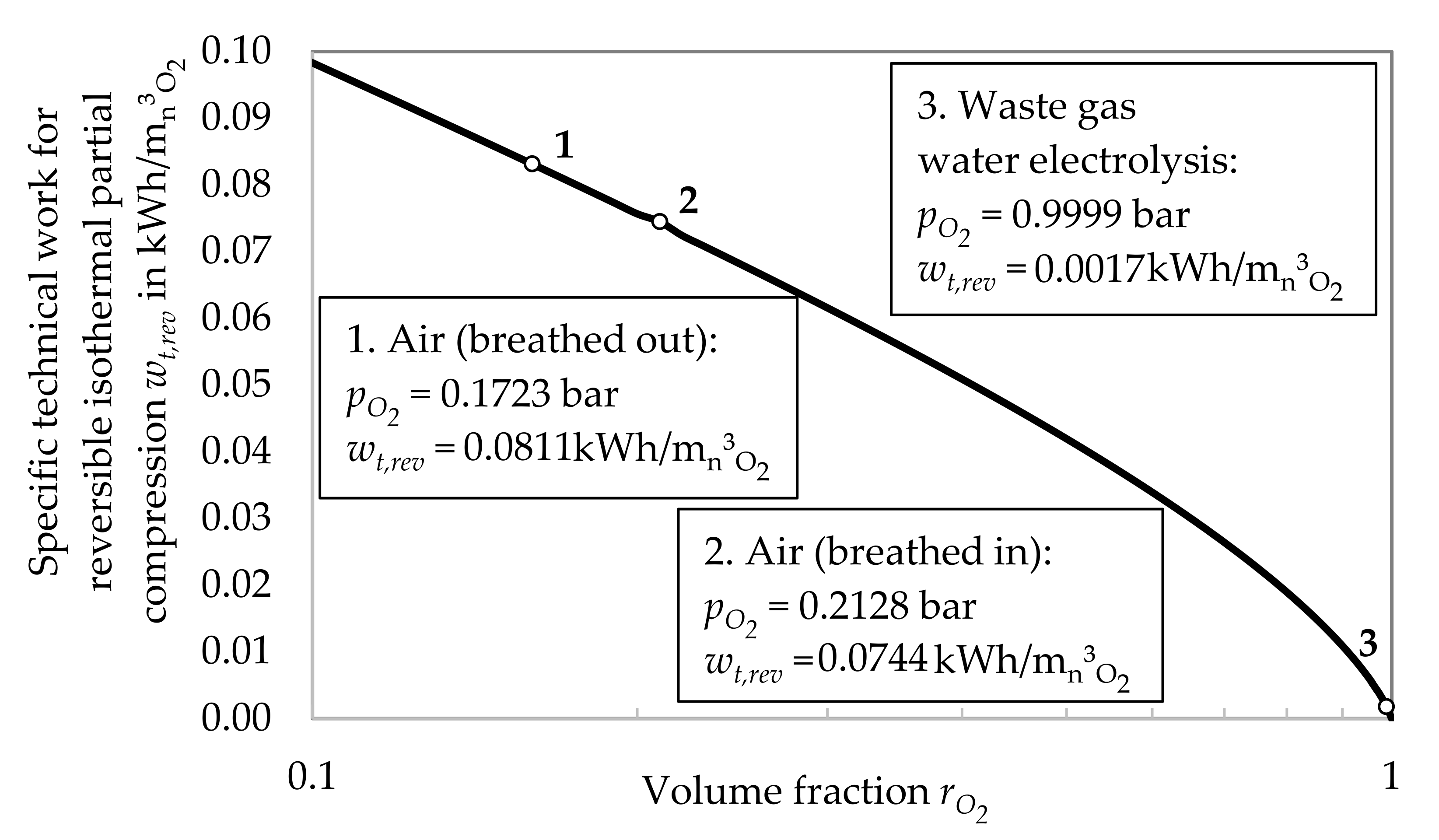 Energies 15 01855 g002 550