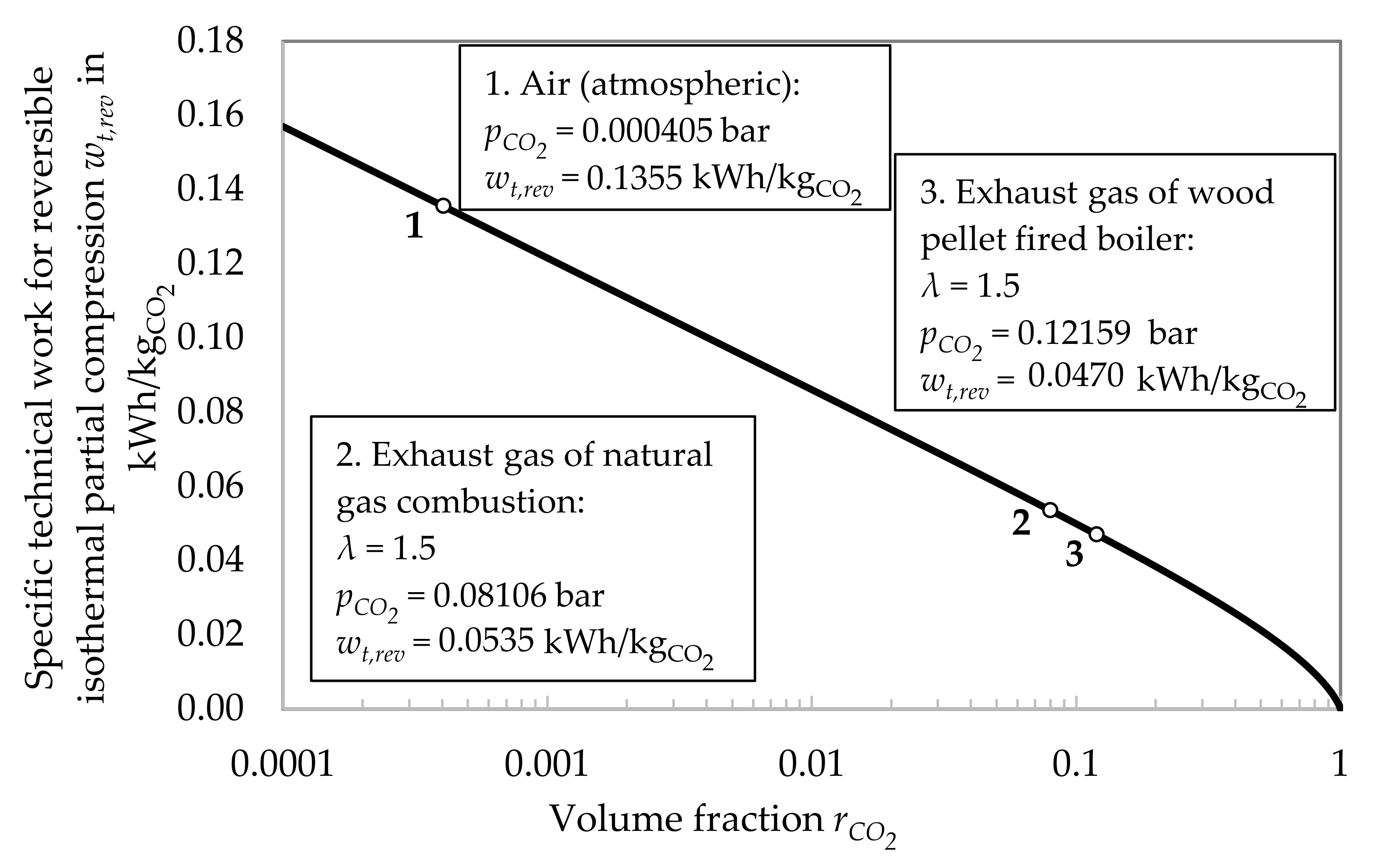 Energies 15 01855 g003 550