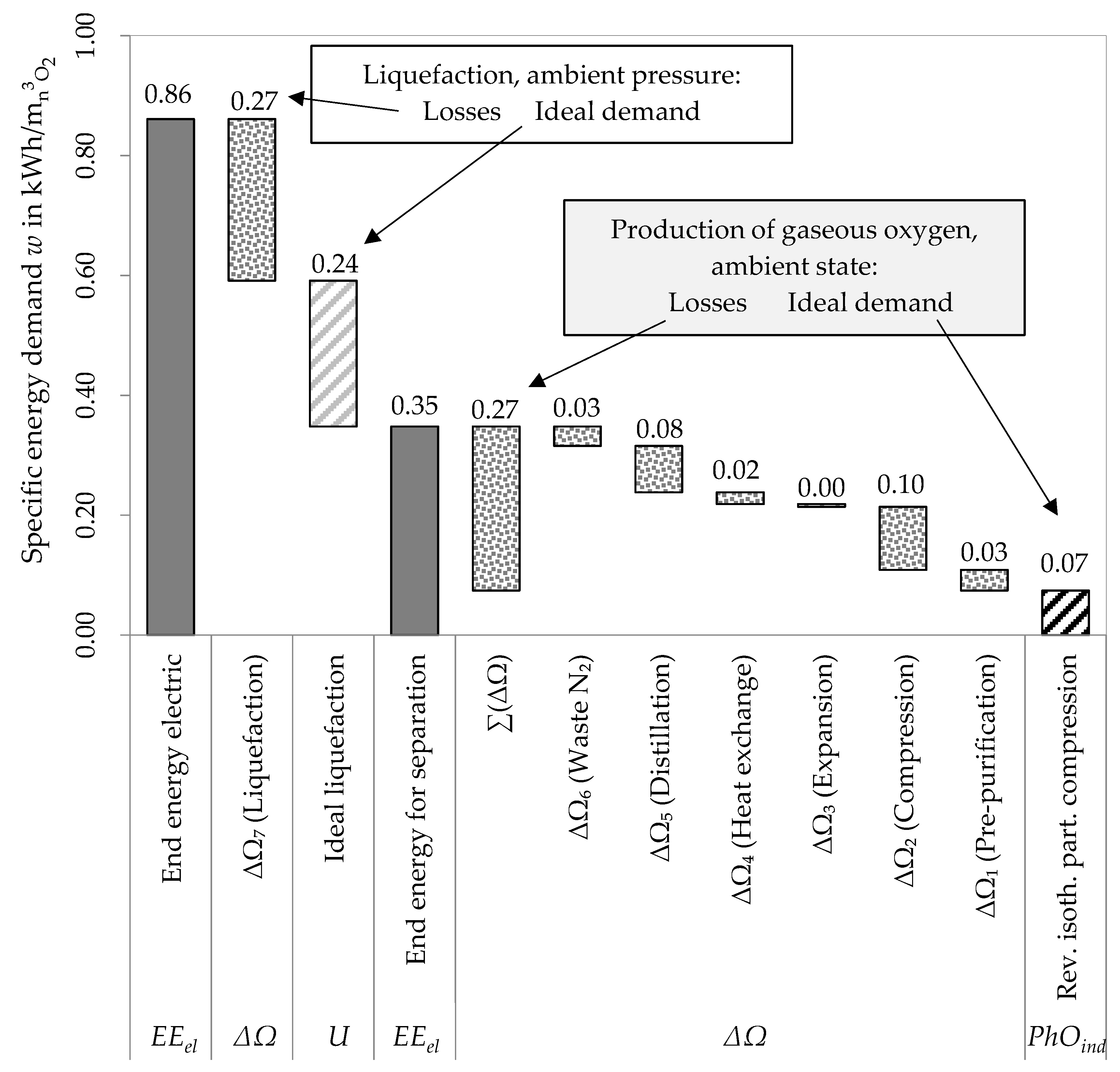 Energies 15 01855 g005 550