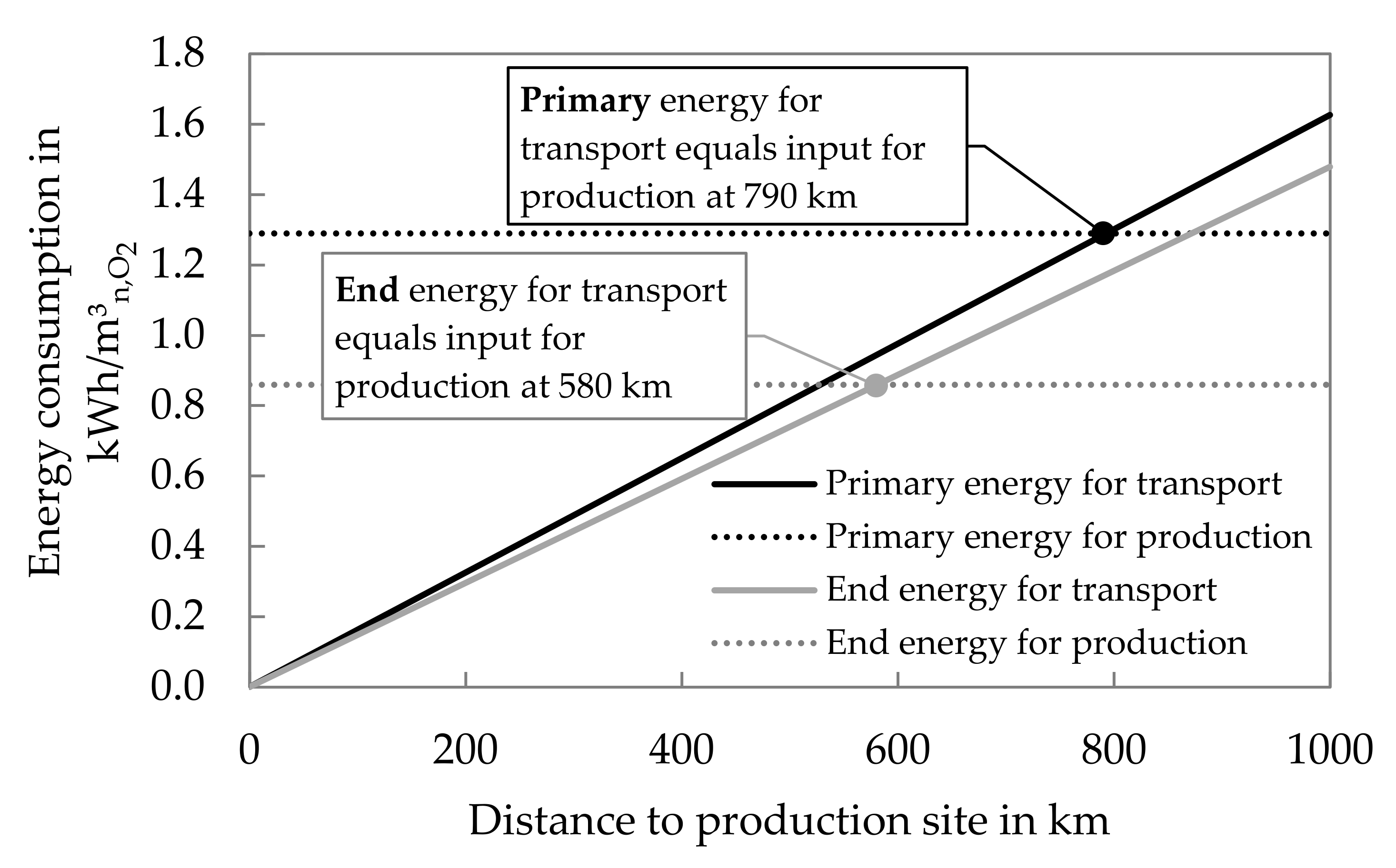 Energies 15 01855 g006 550
