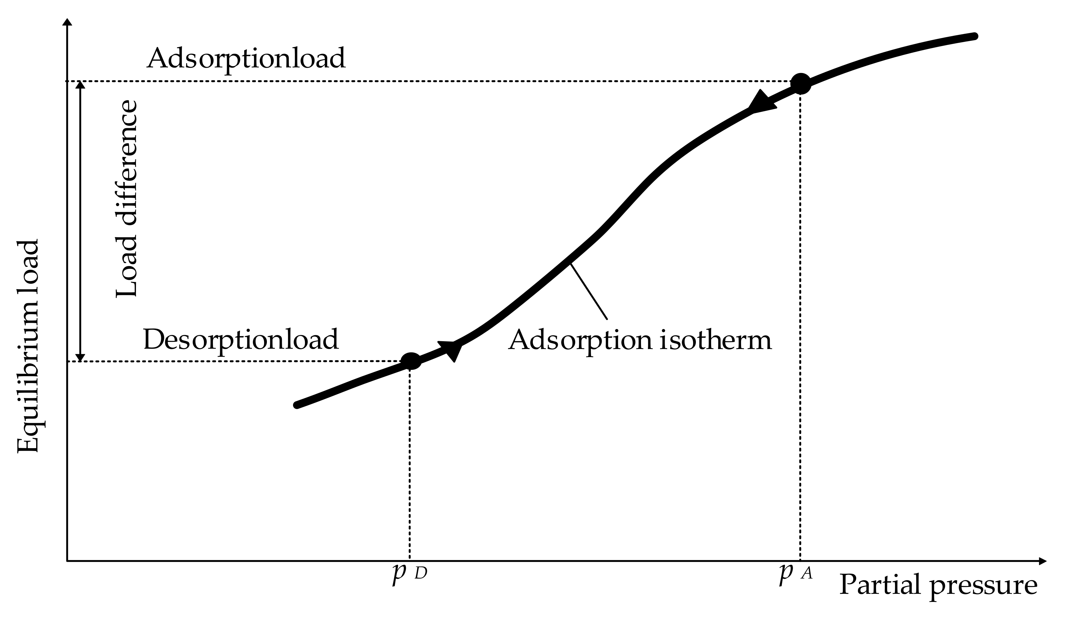 Energies 15 01855 g007 550