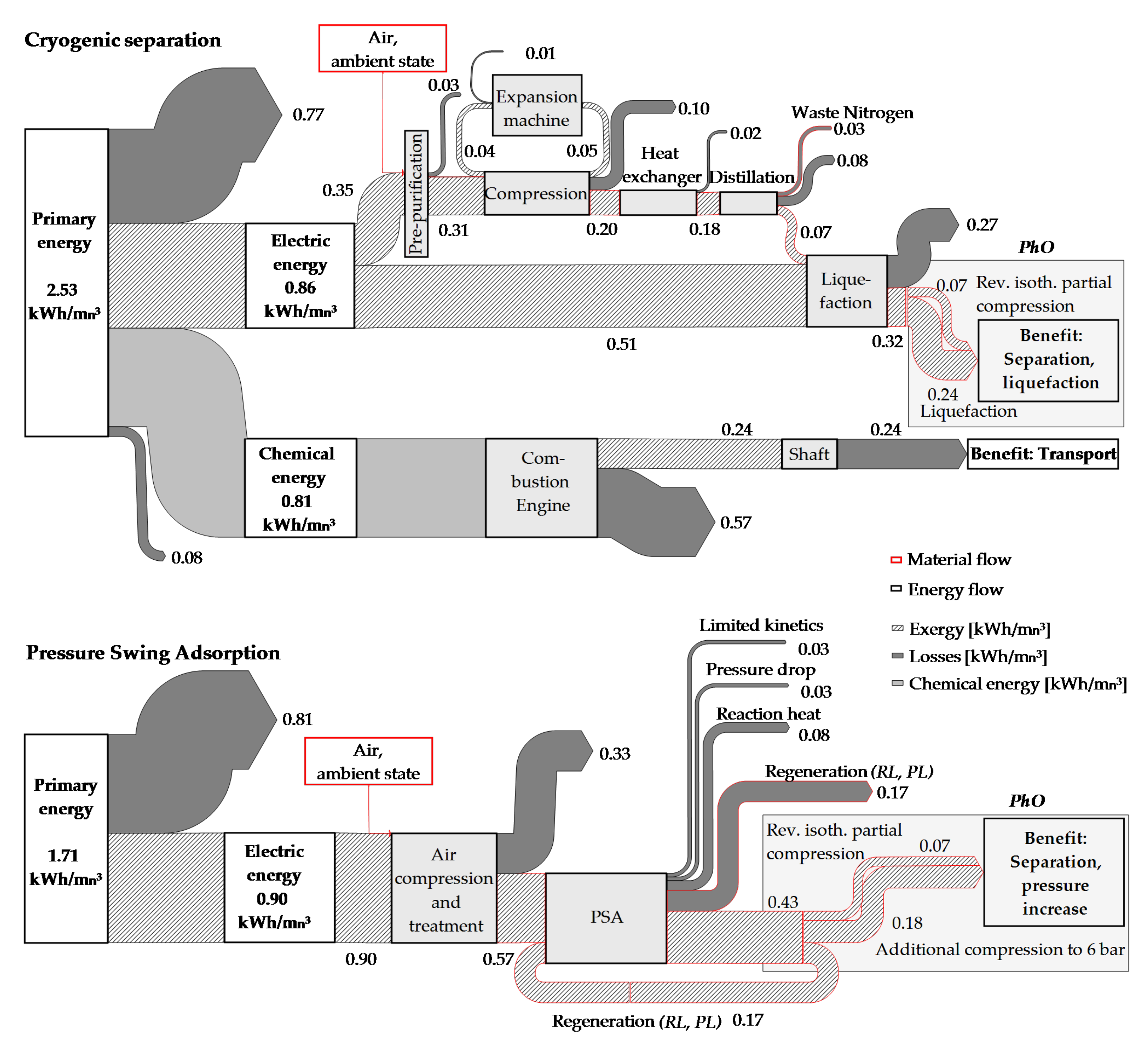 Energies 15 01855 g011 550