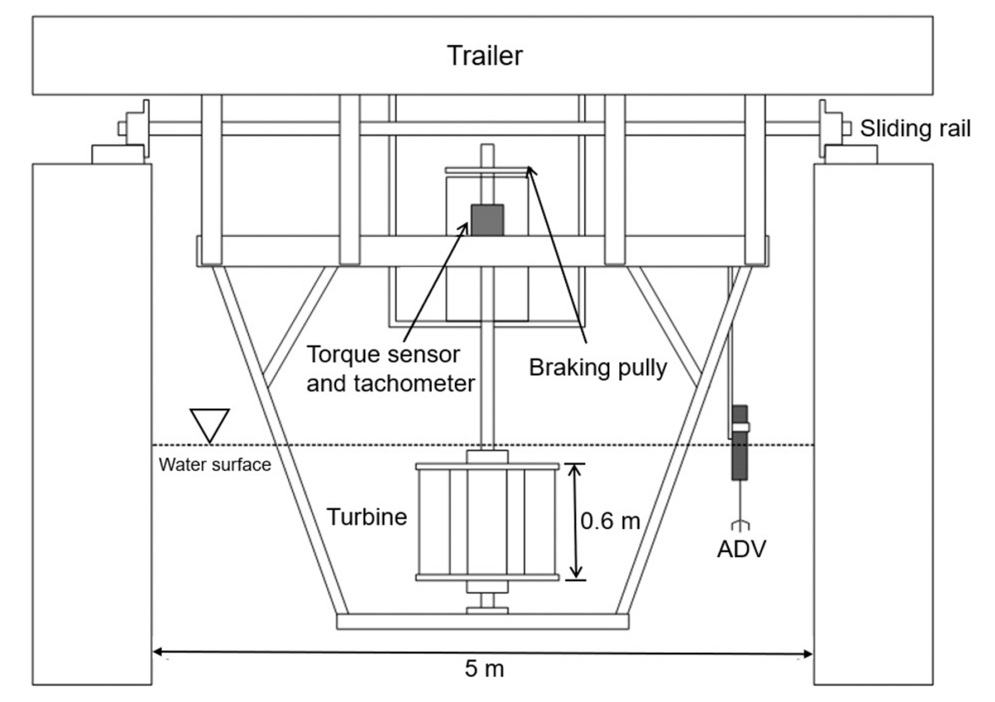 Energies 15 01856 g005