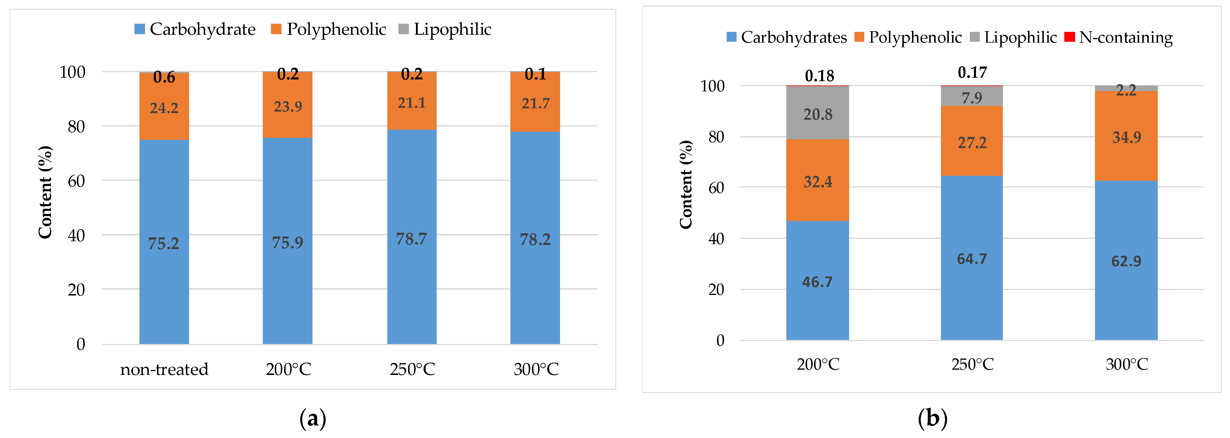 Energies 15 01857 g005