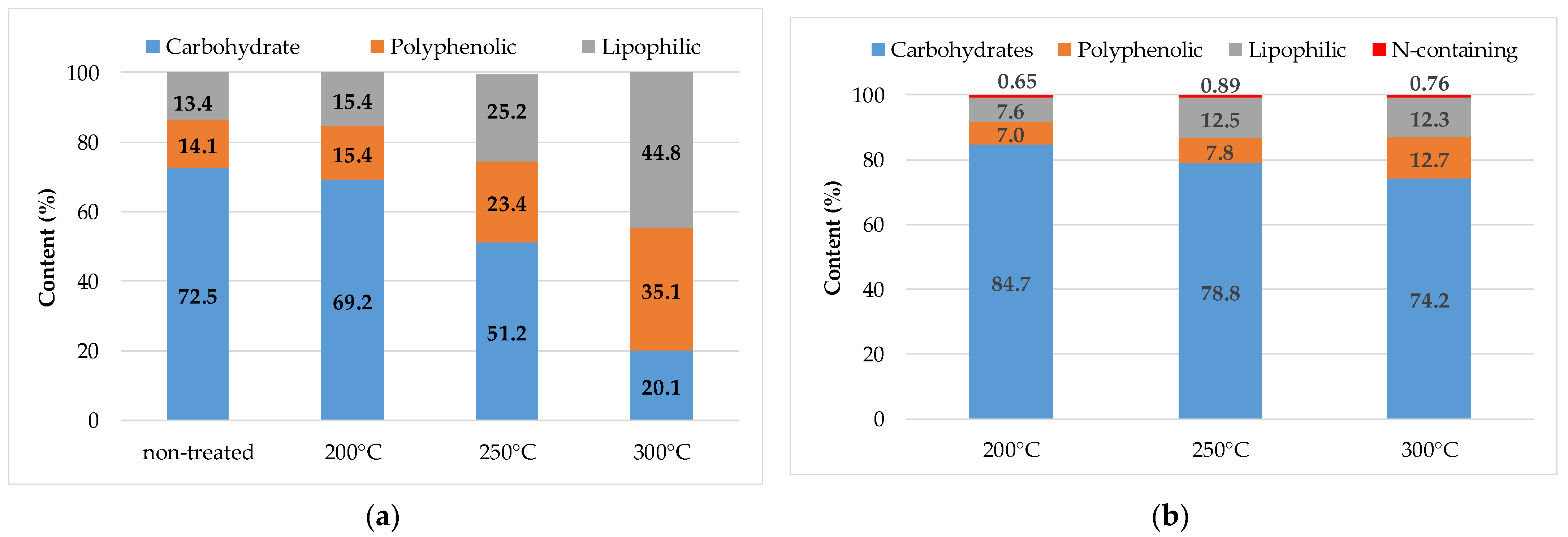 Energies 15 01857 g007