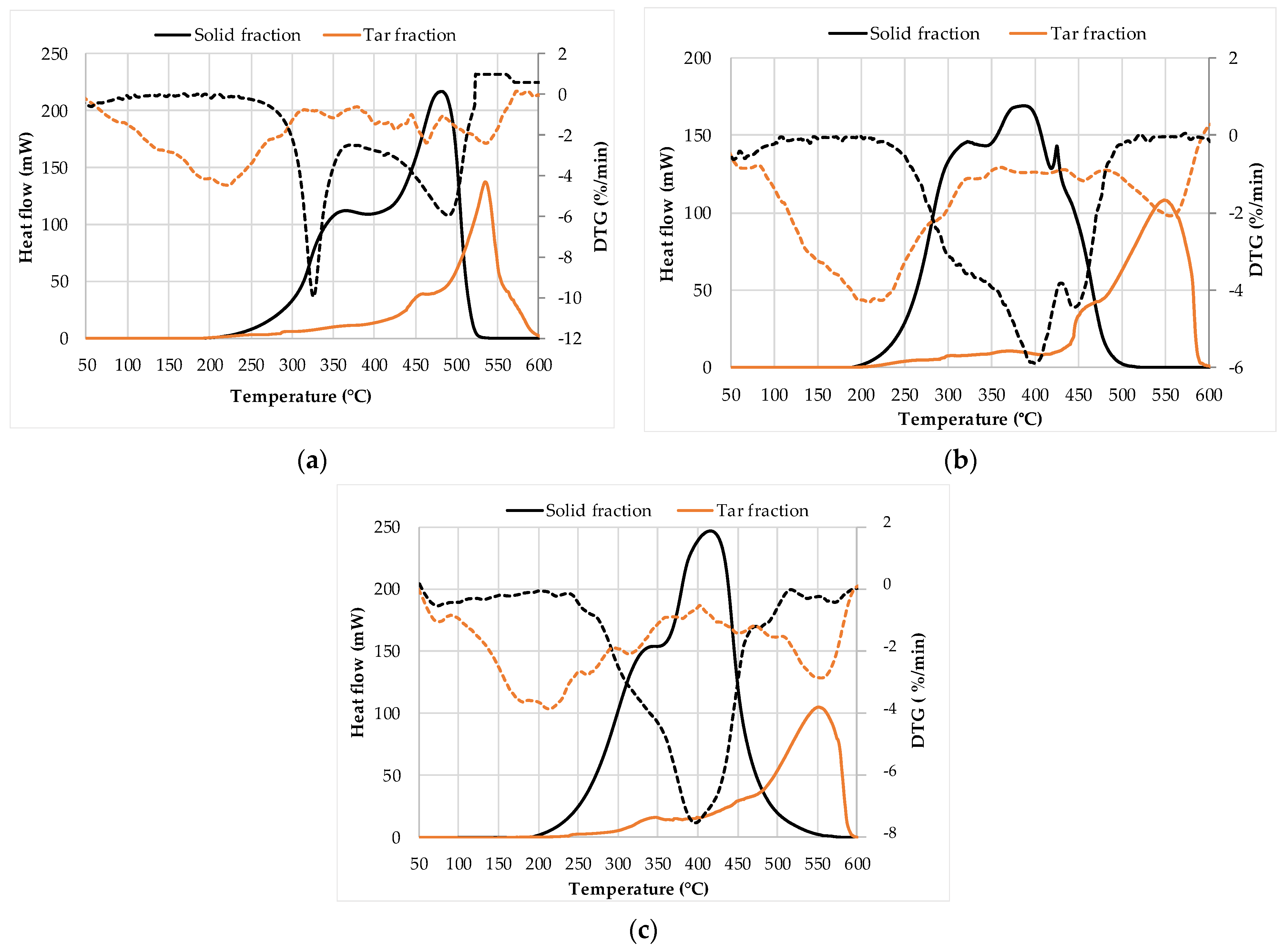 Energies 15 01857 g008