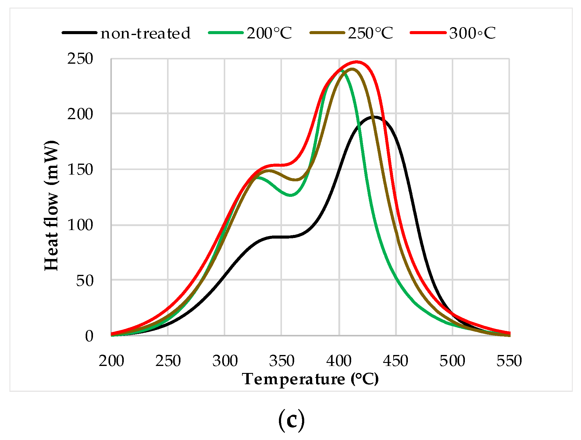 Energies 15 01857 g009b