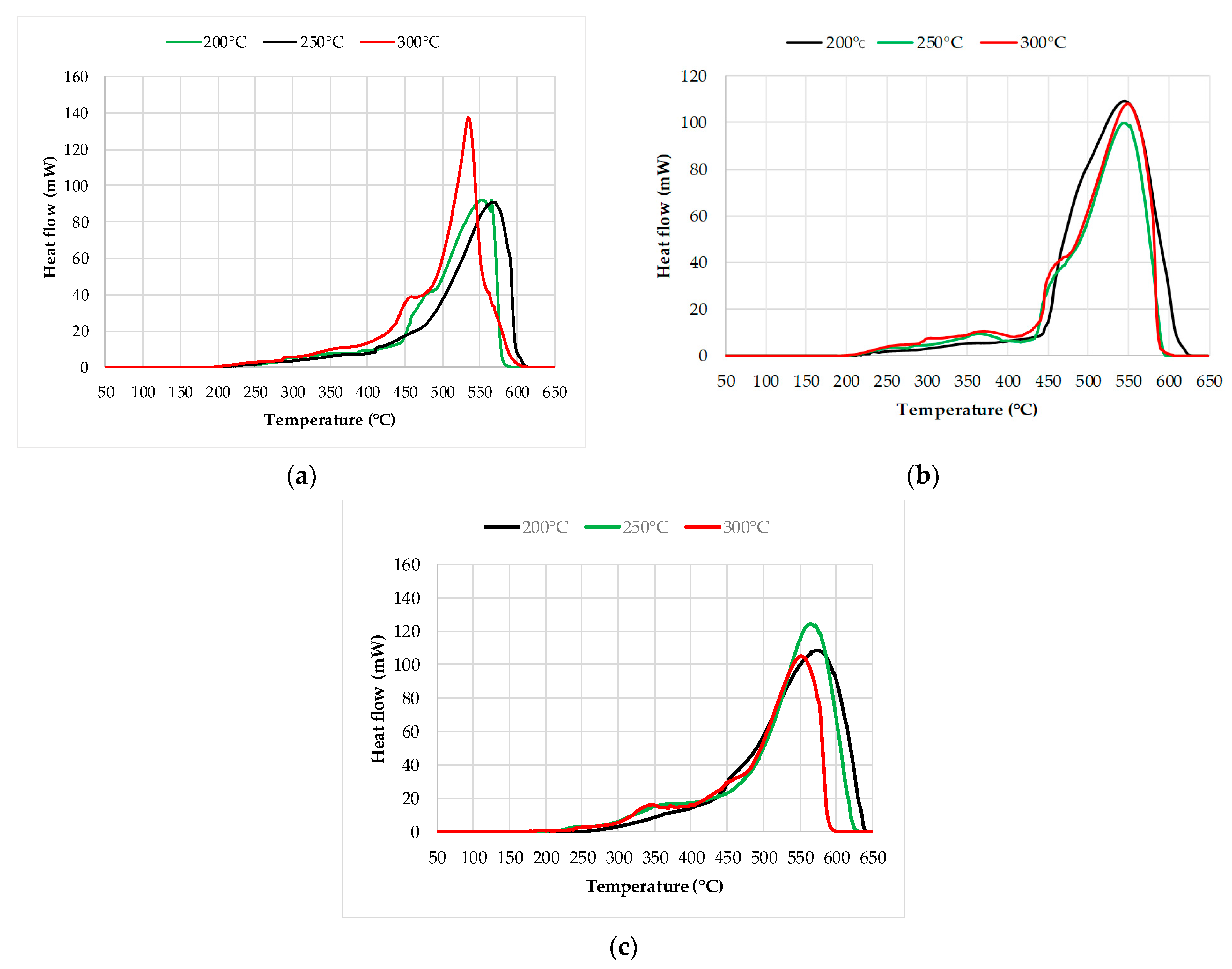 Energies 15 01857 g010