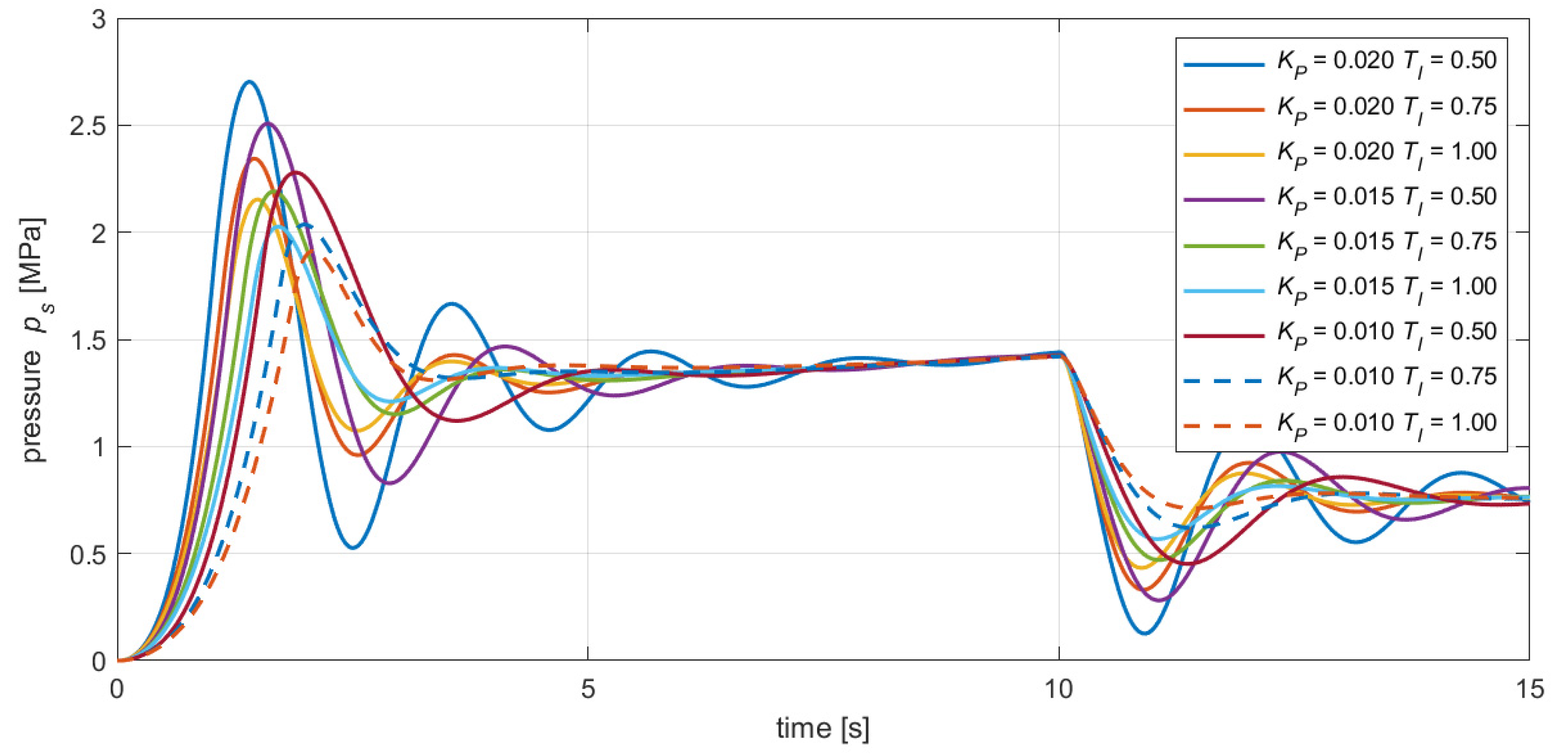 Energies 15 01860 g010 Energies 15 01860 g010