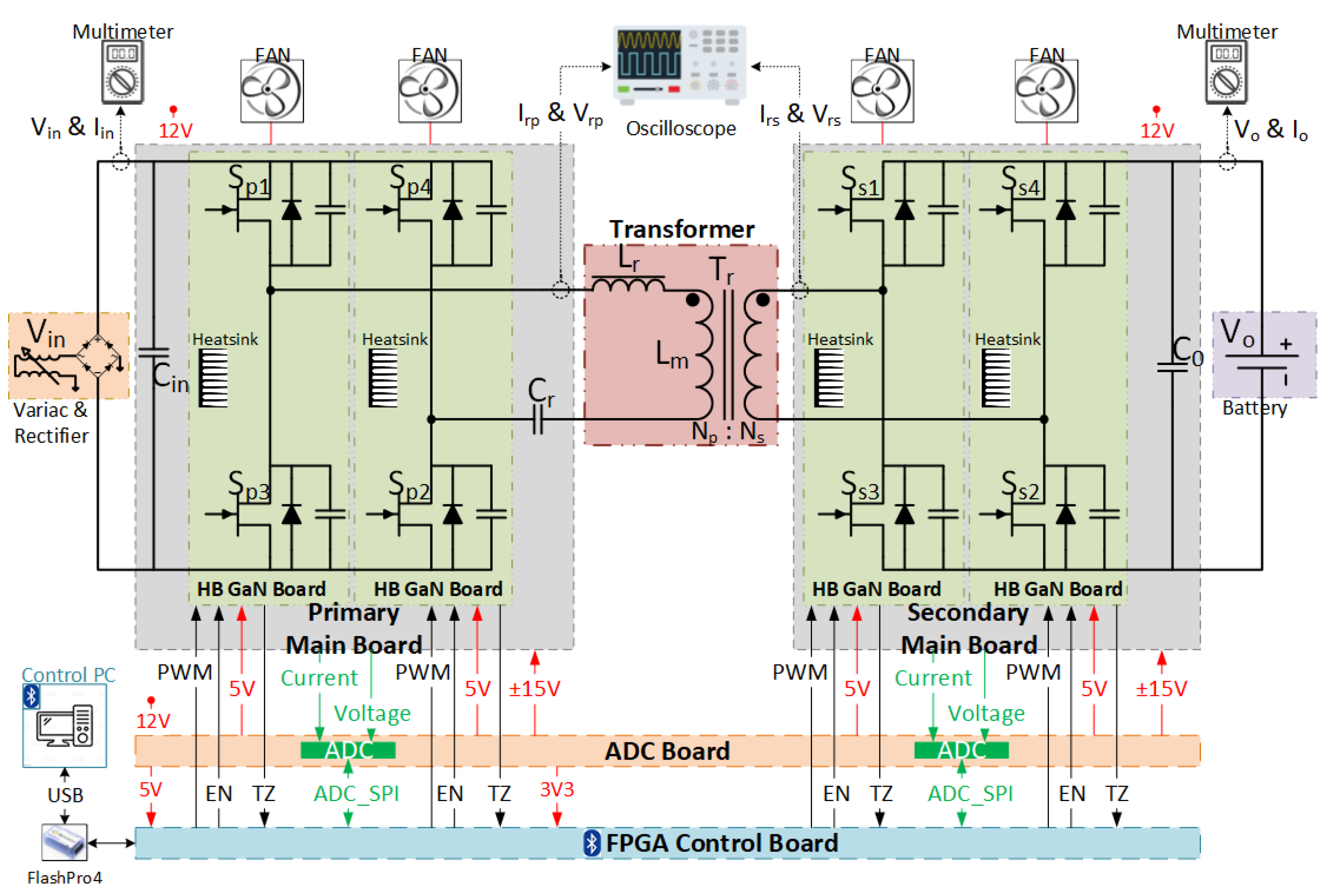Energies 15 01861 g010