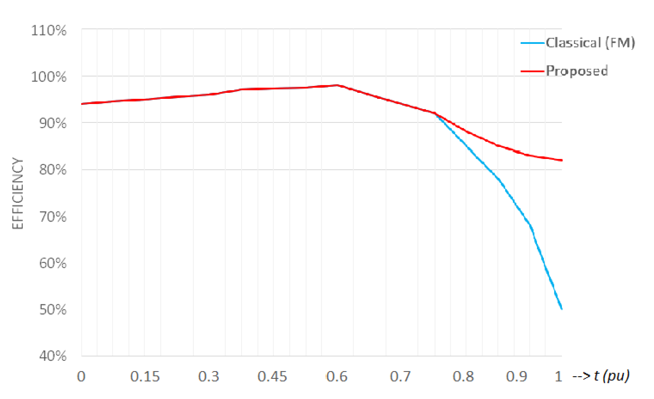 Energies 15 01861 g020