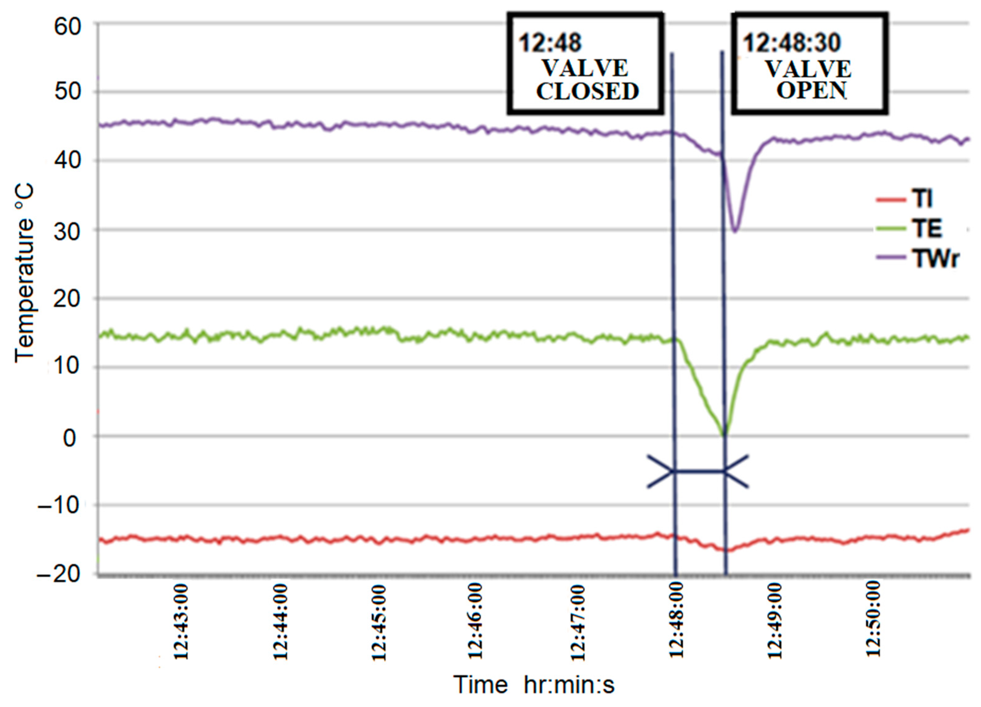 Energies 15 01862 g007 550