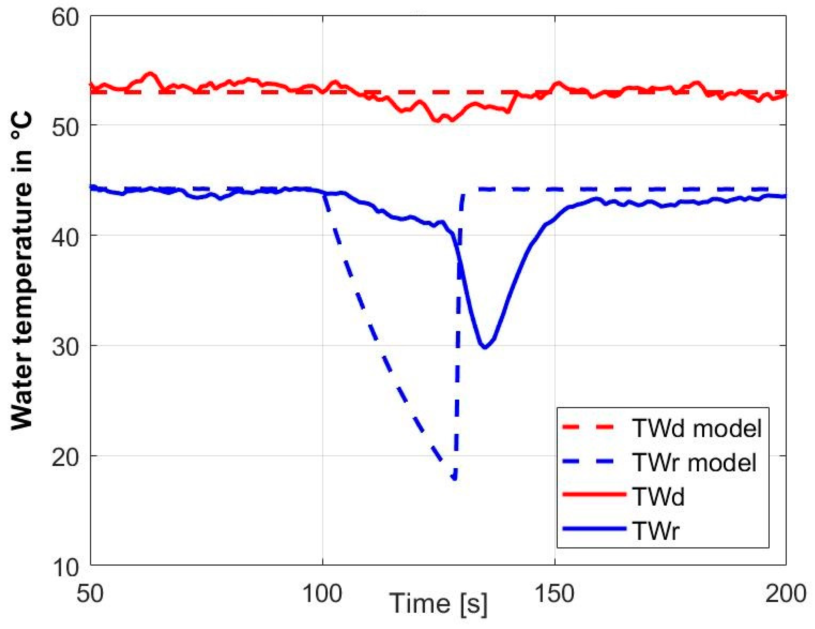 Energies 15 01862 g009 550