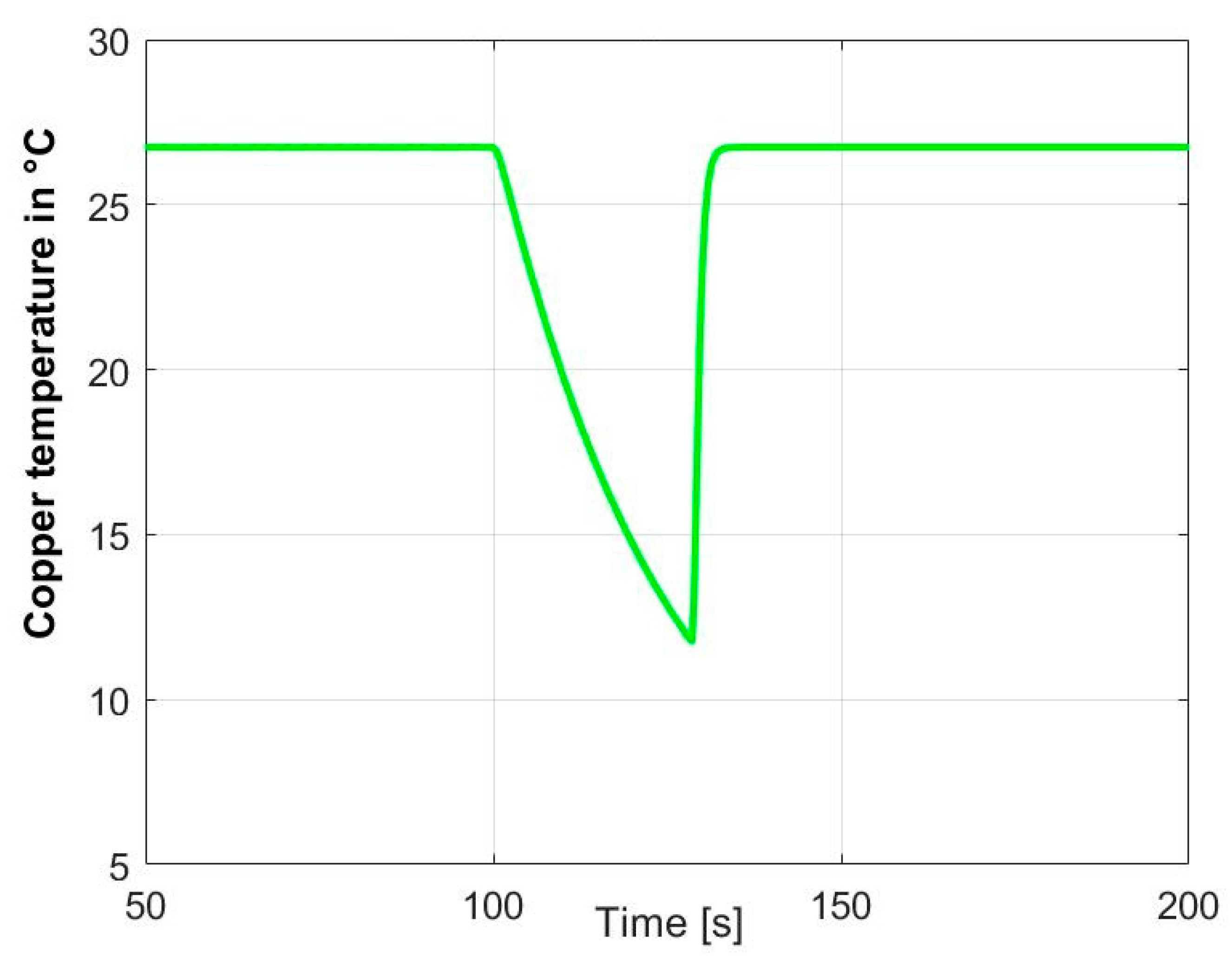 Energies 15 01862 g010 550