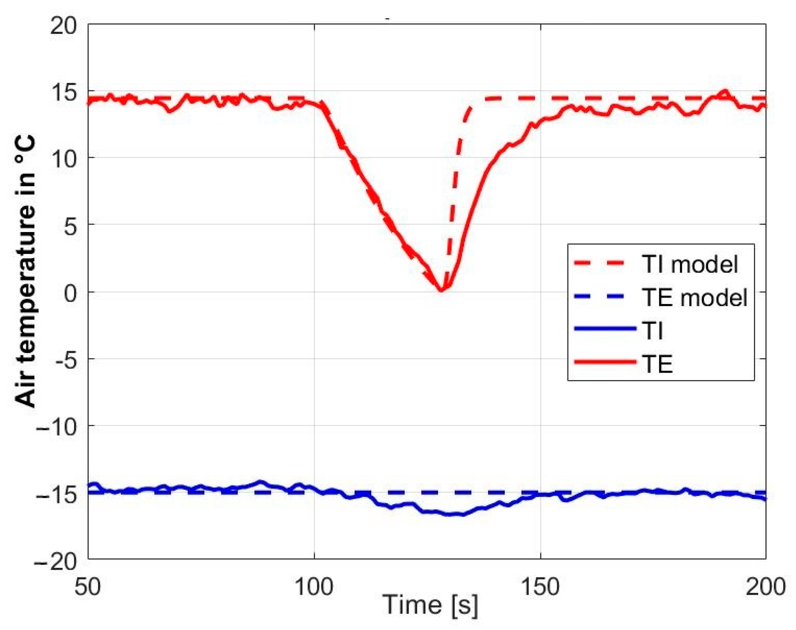 Energies 15 01862 g011 550