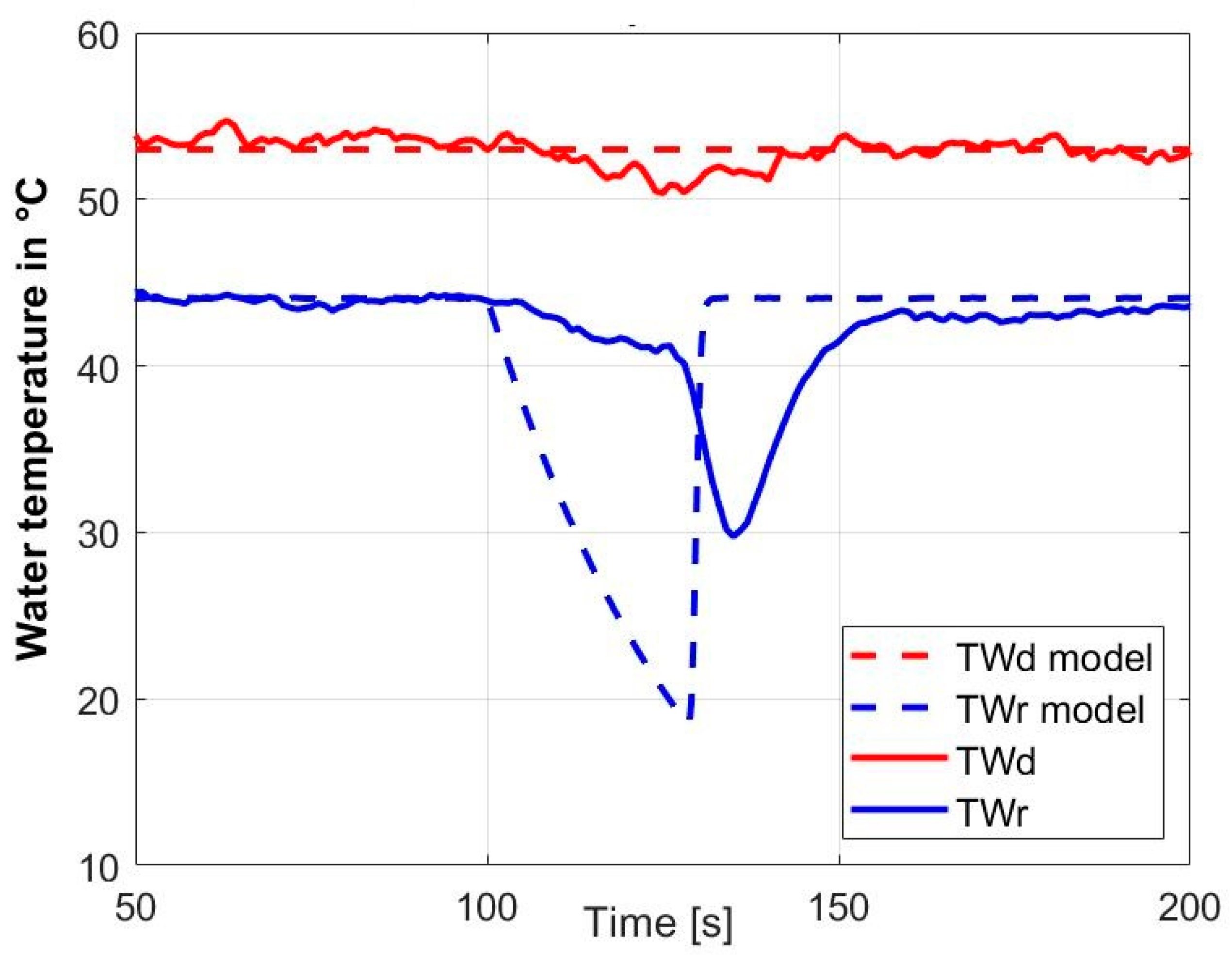 Energies 15 01862 g012 550