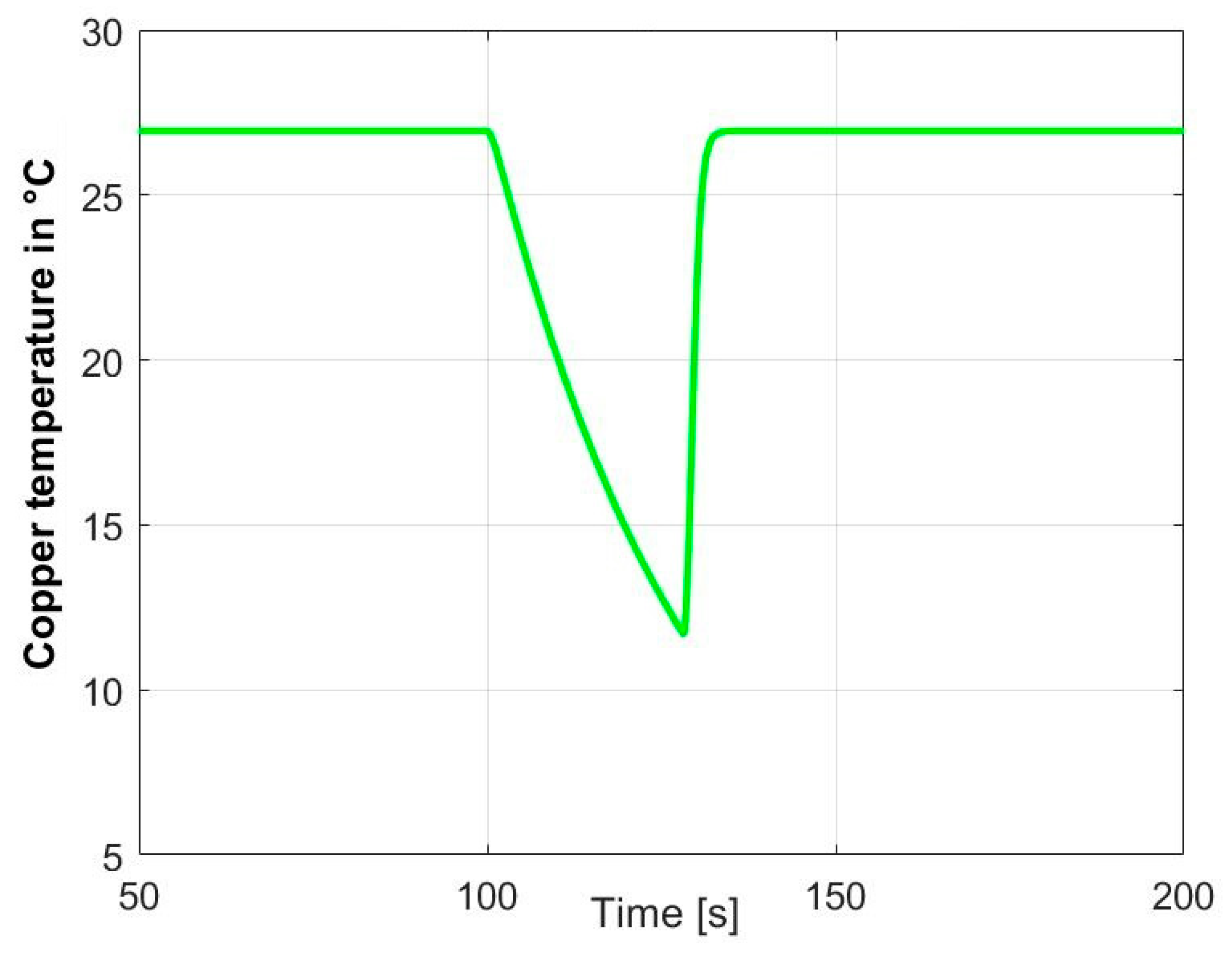 Energies 15 01862 g013 550