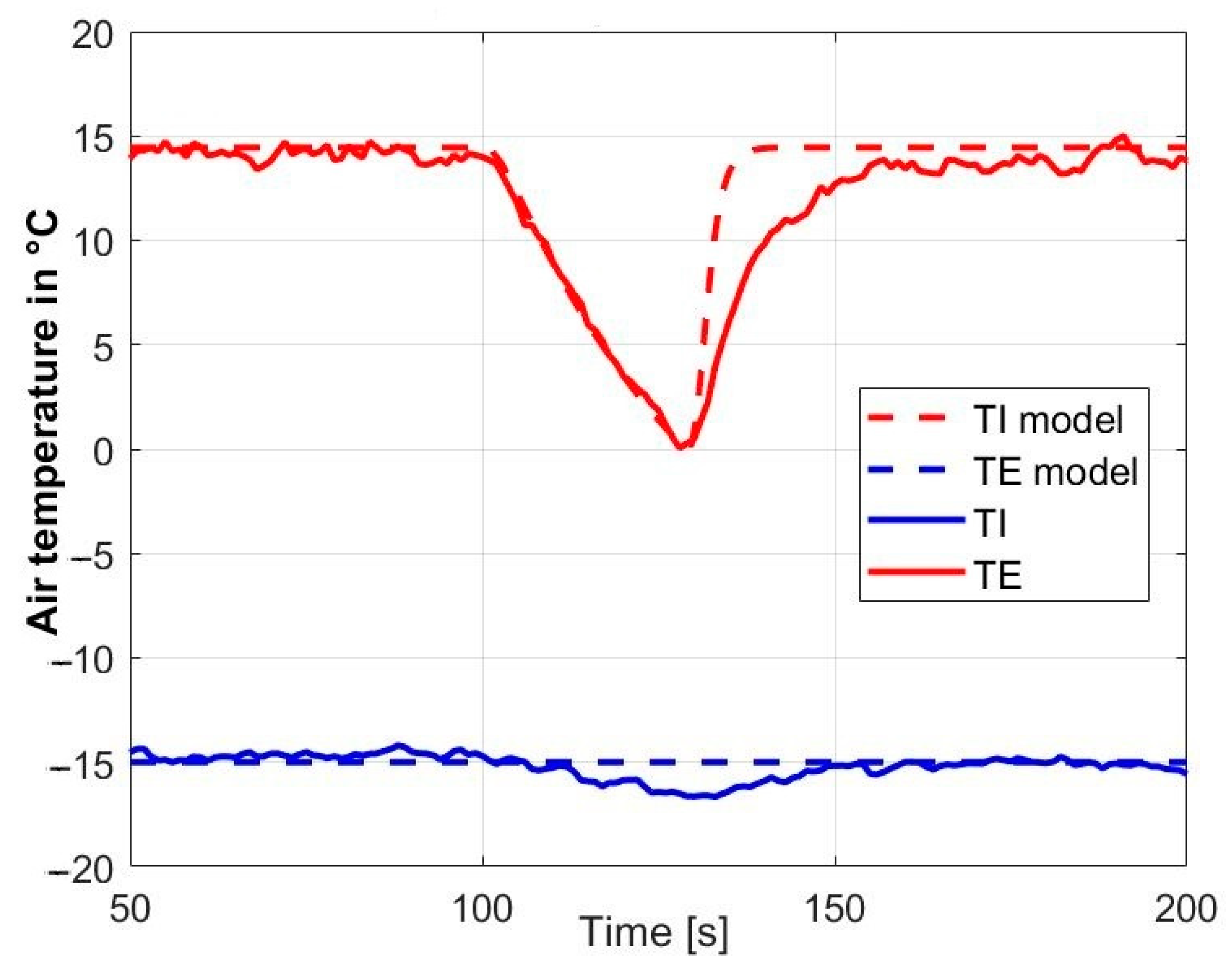 Energies 15 01862 g014 550