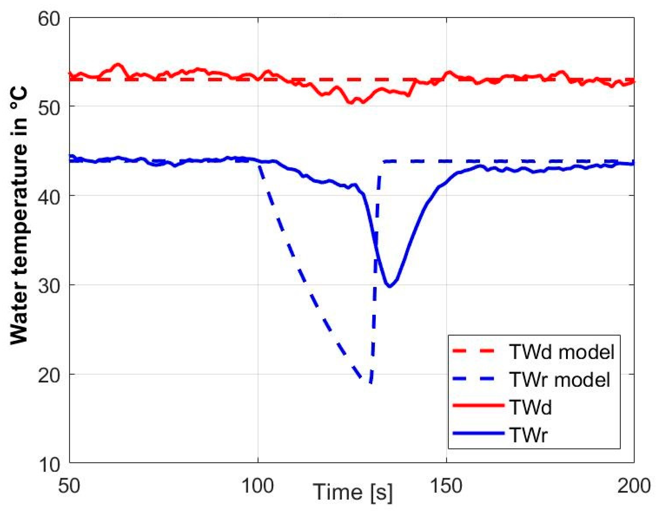 Energies 15 01862 g015 550