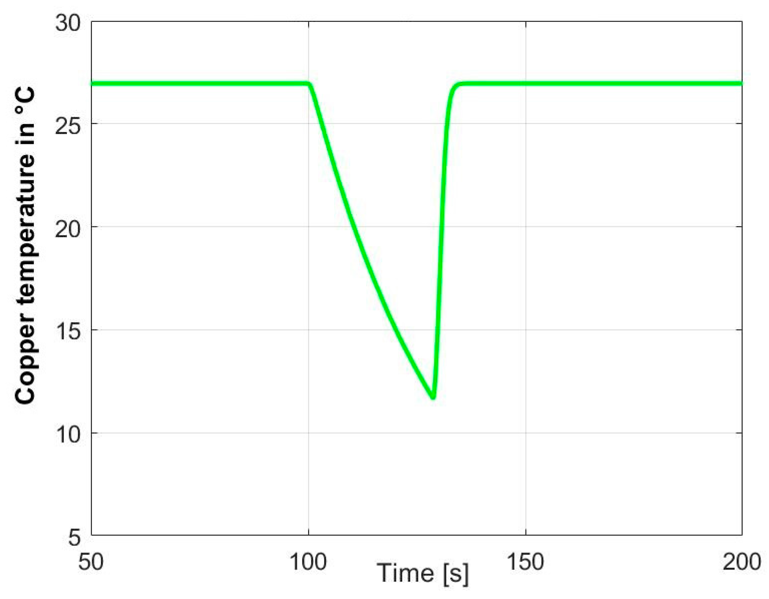 Energies 15 01862 g016 550
