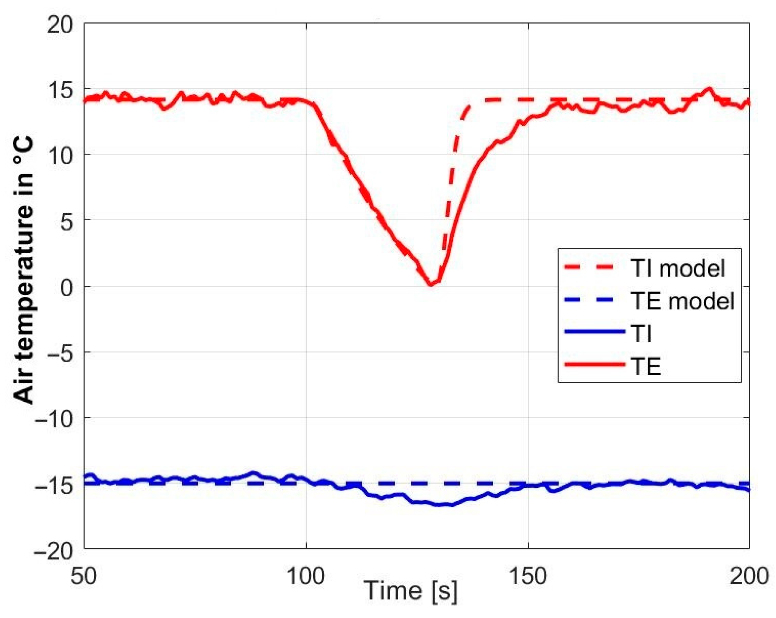 Energies 15 01862 g017 550