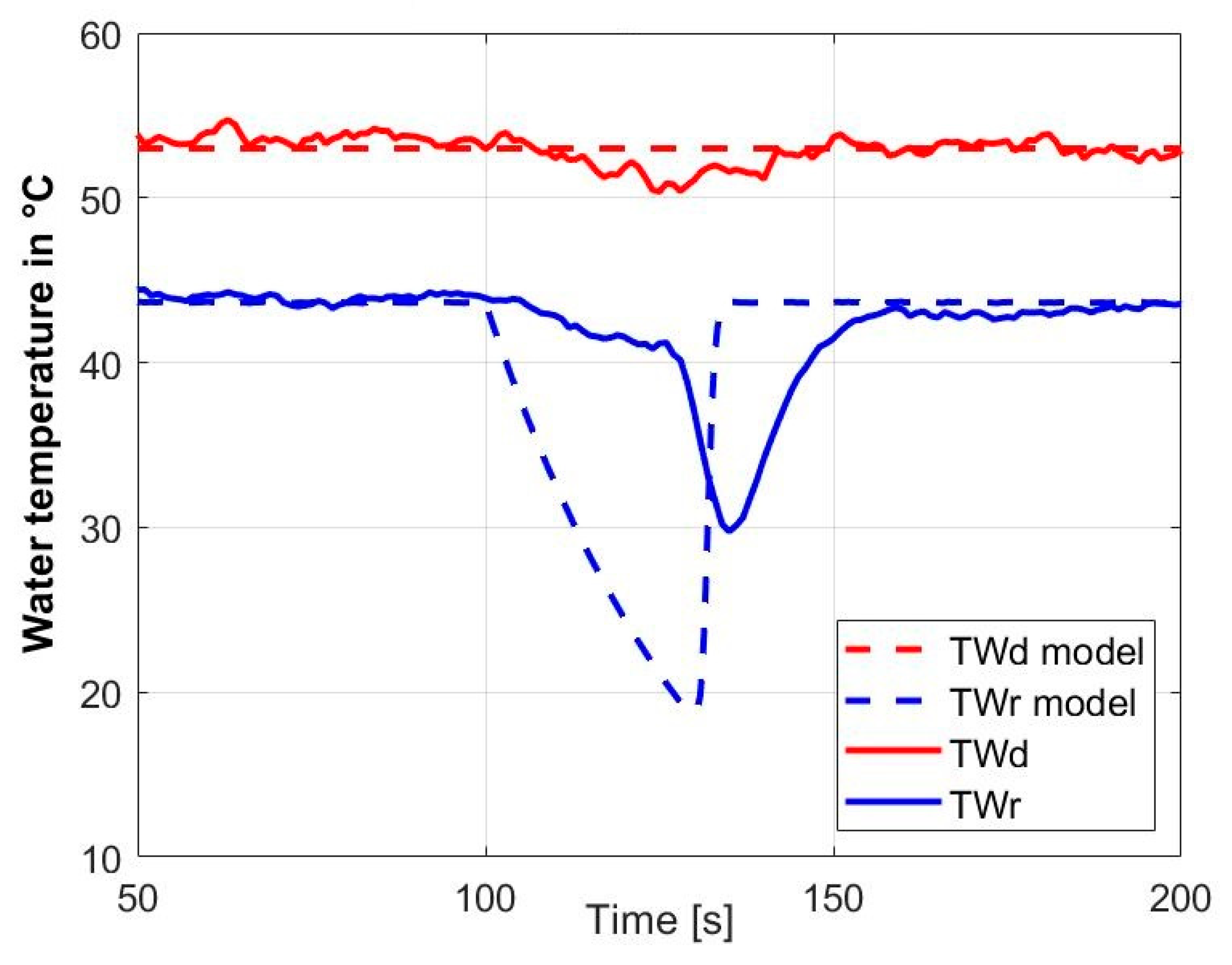 Energies 15 01862 g018 550