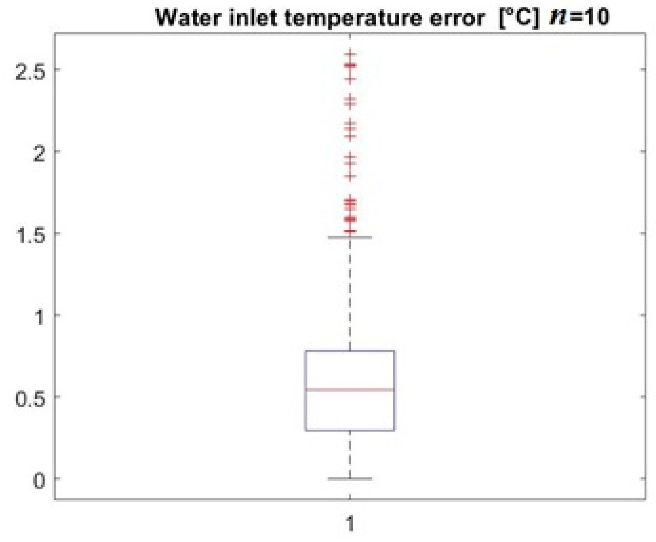 Energies 15 01862 g020 550